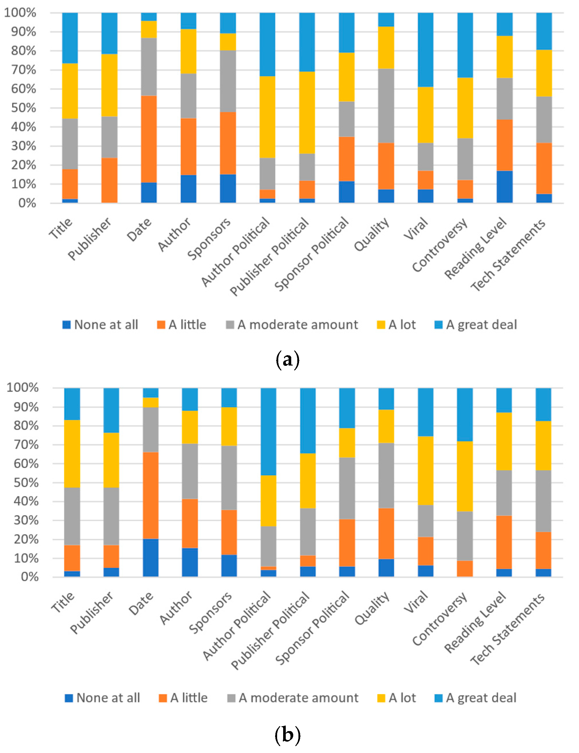 Futureinternet 13 00281 g006 550