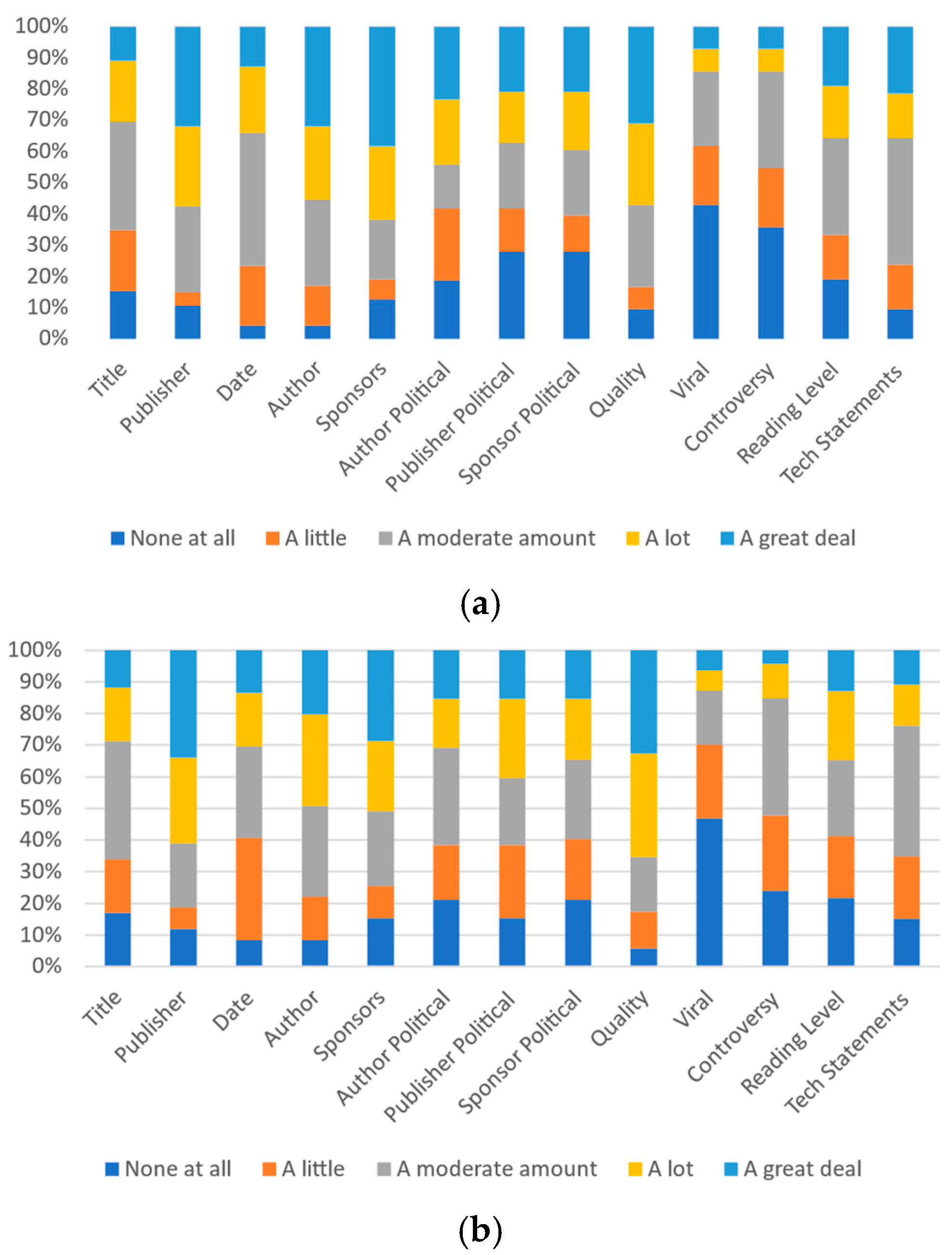 Futureinternet 13 00281 g007 550