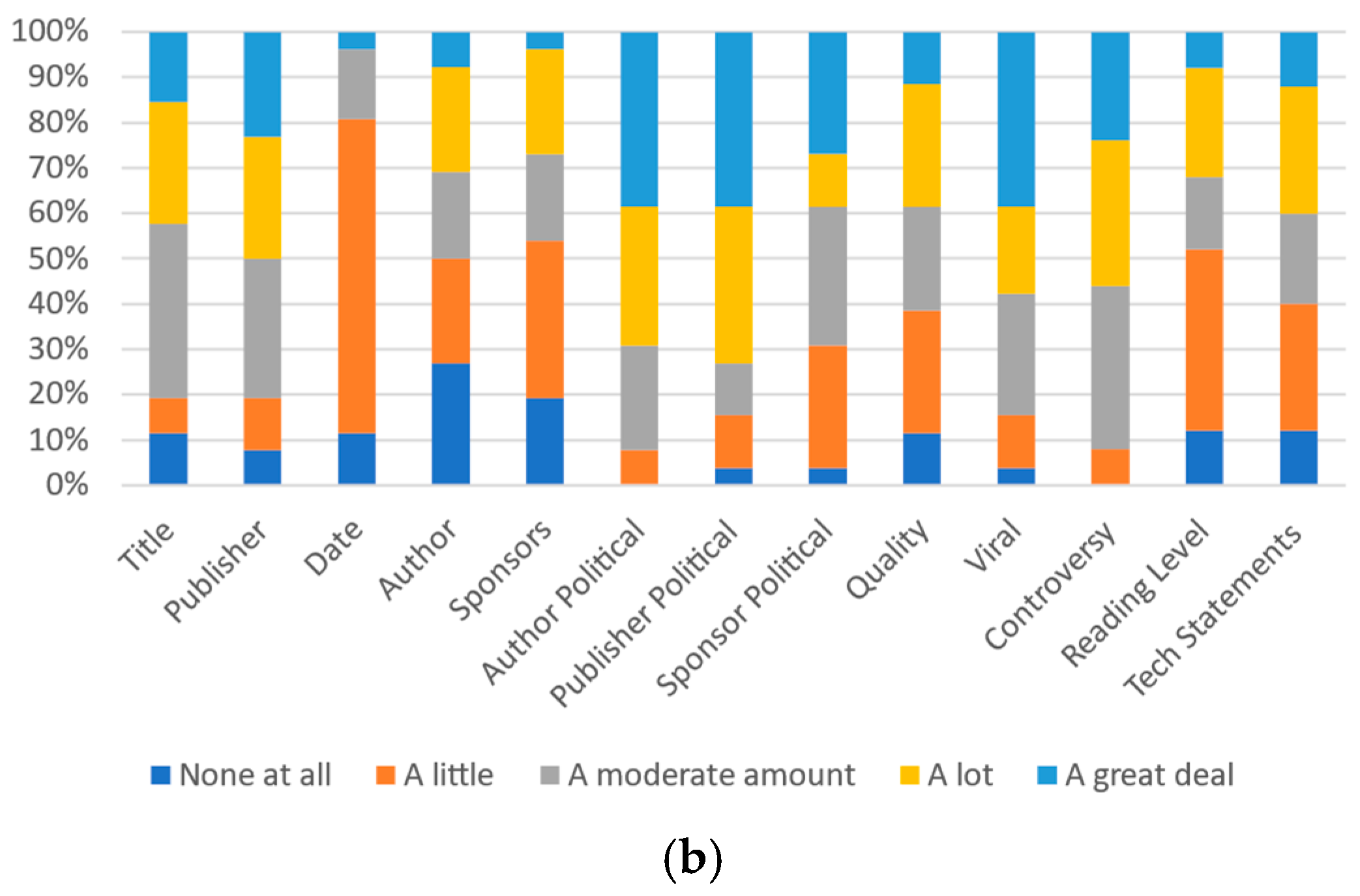 Futureinternet 13 00281 g010b 550