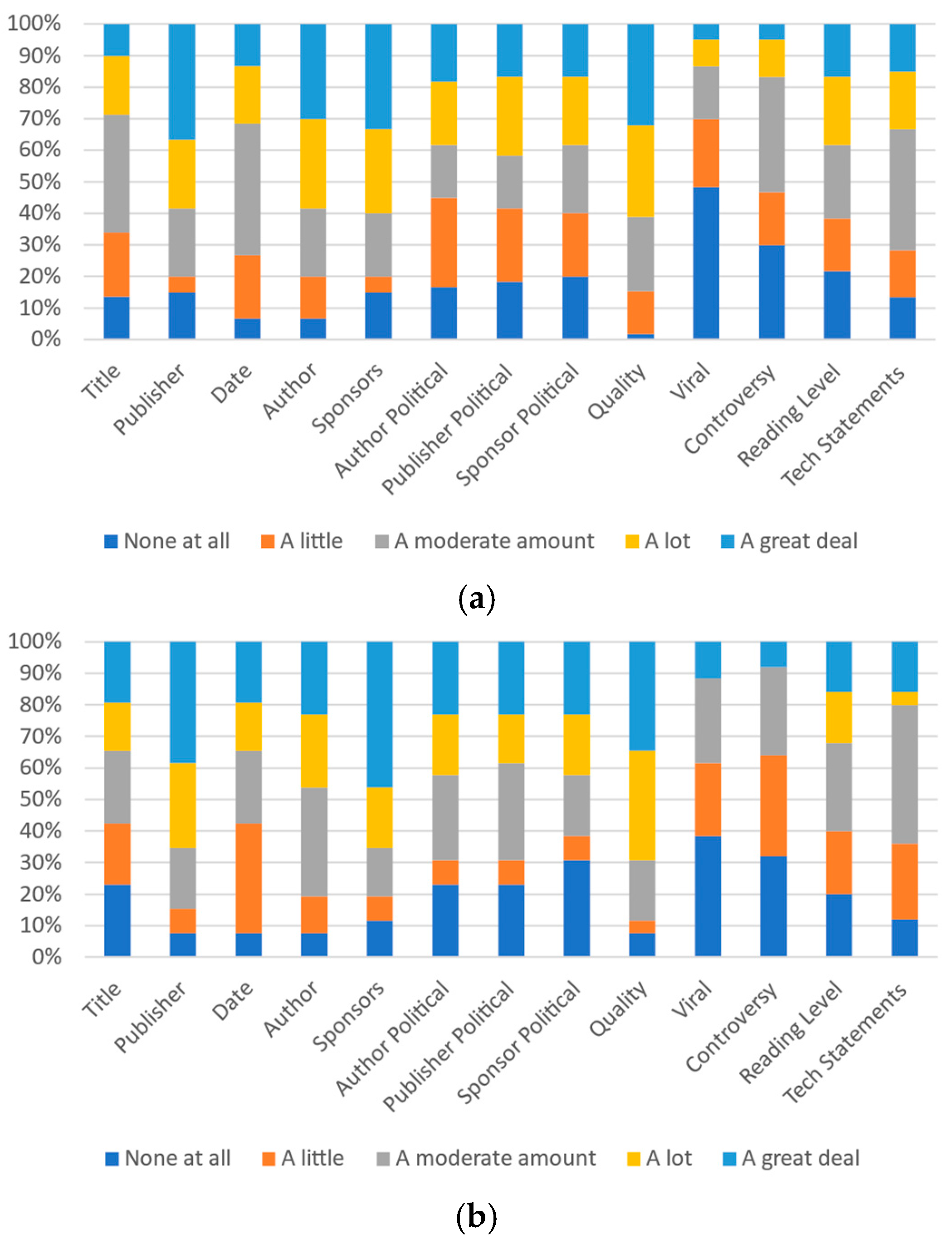 Futureinternet 13 00281 g011 550