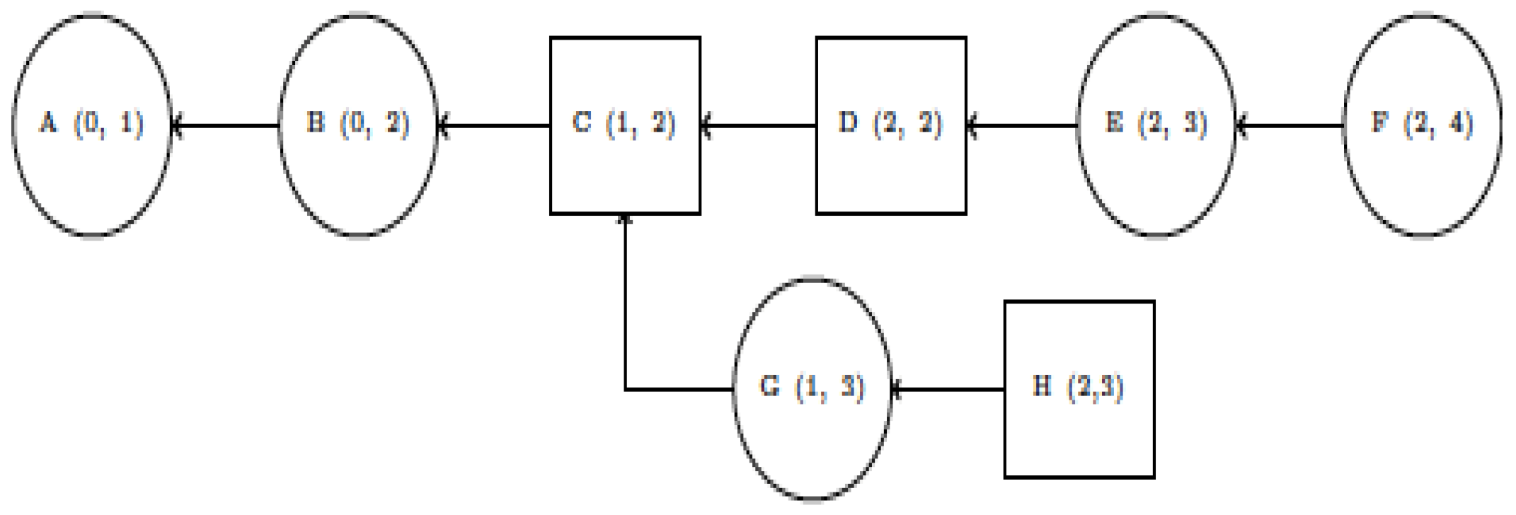Futureinternet 13 00285 g004 550