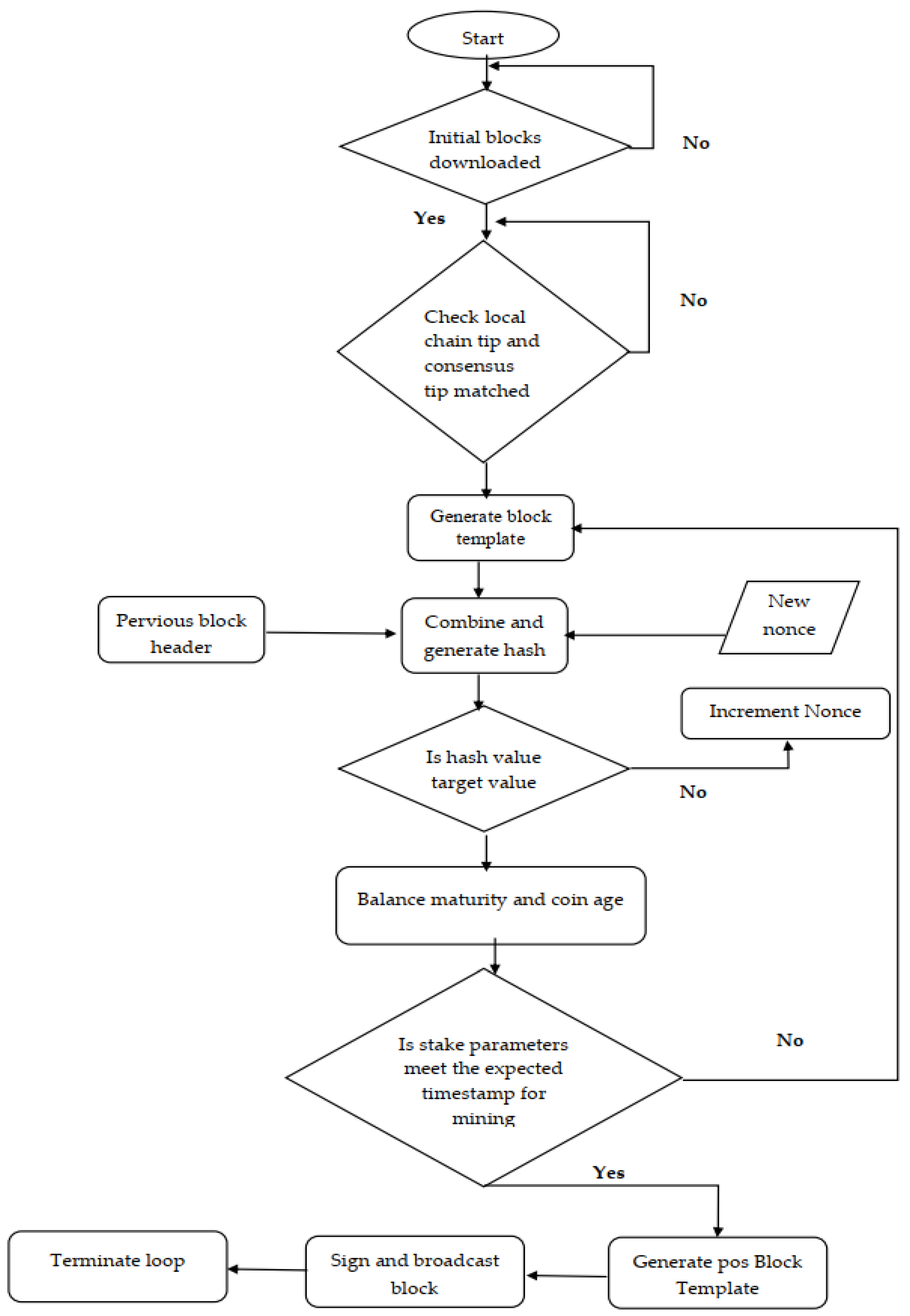 Futureinternet 13 00285 g005 550