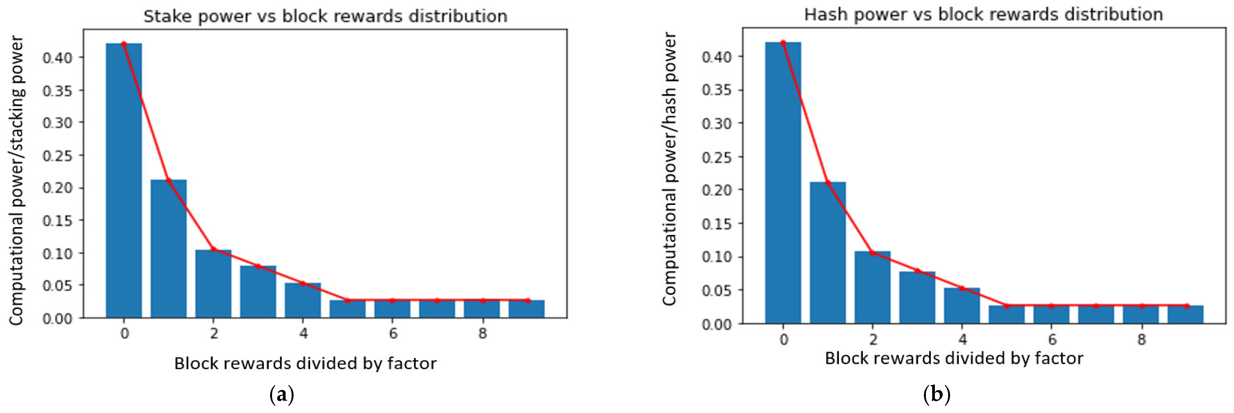Futureinternet 13 00285 g006 550