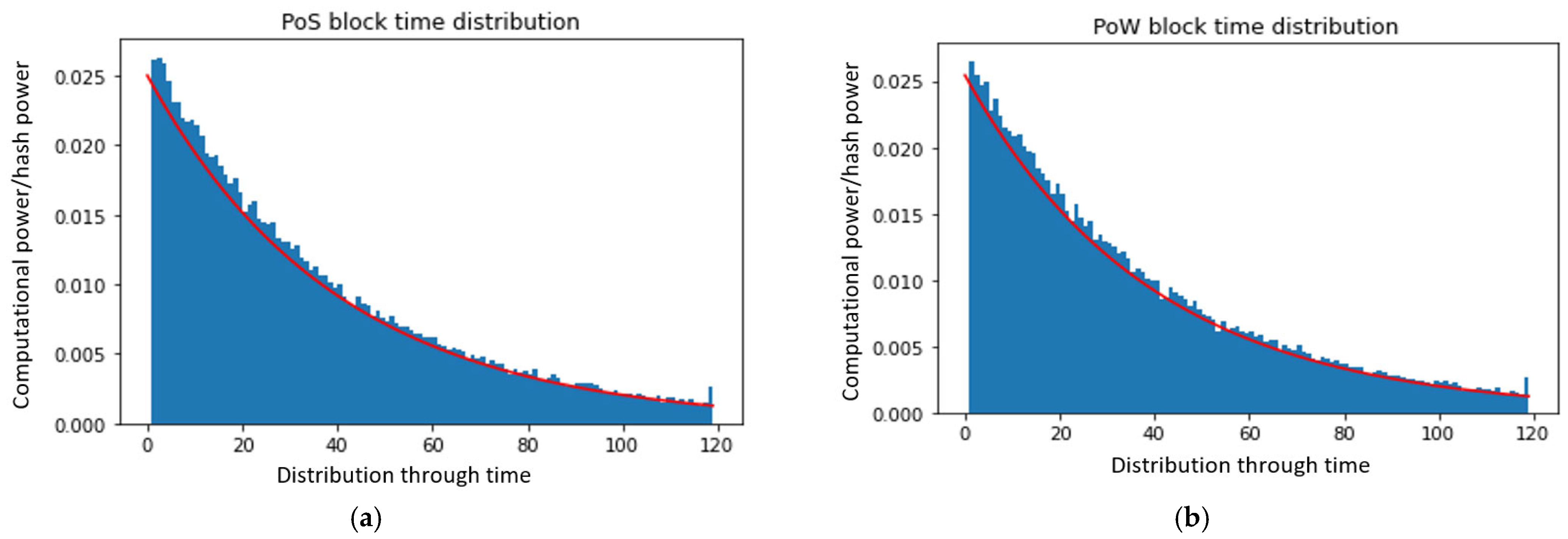 Futureinternet 13 00285 g008 550