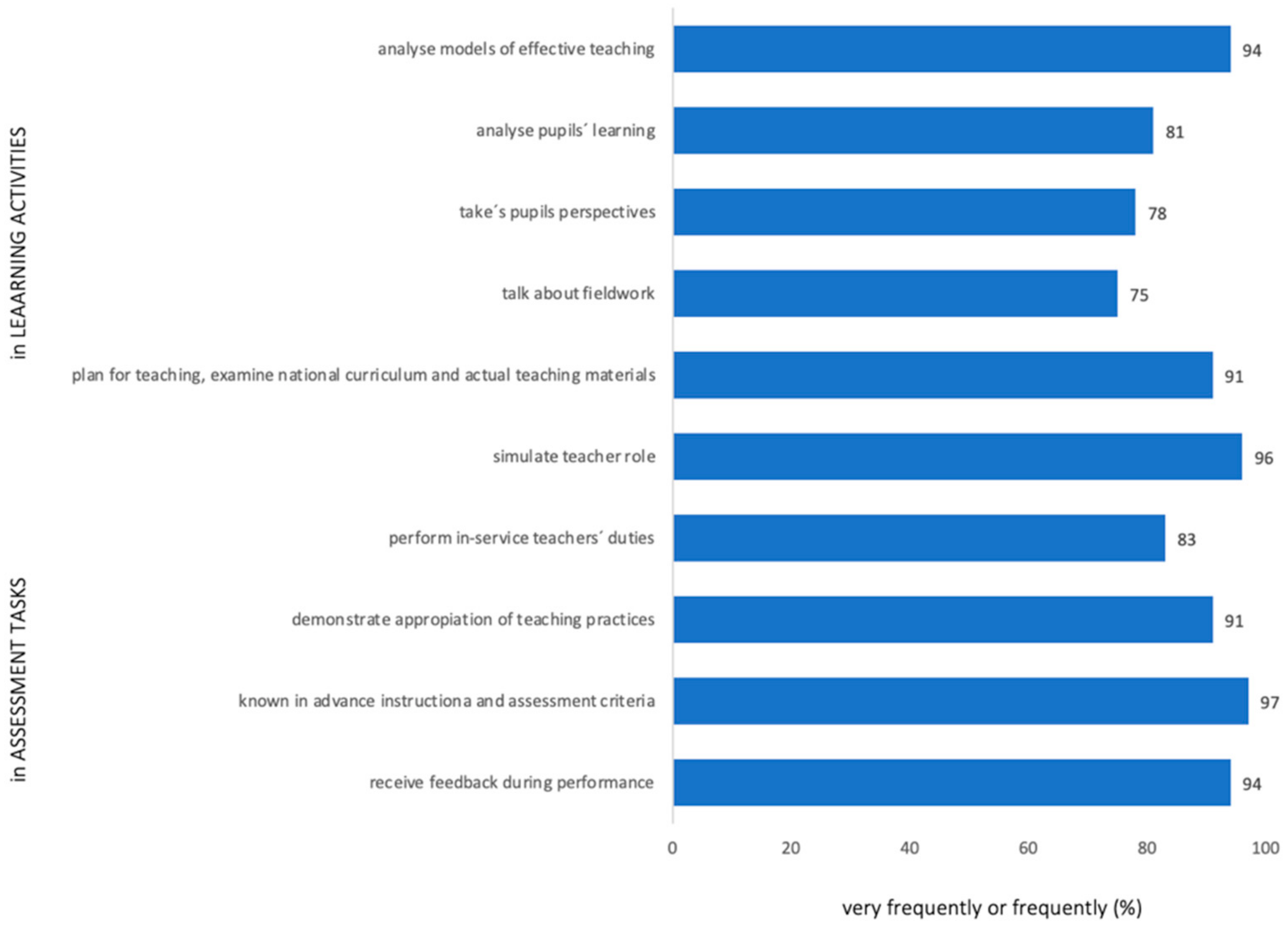 Futureinternet 13 00292 g001