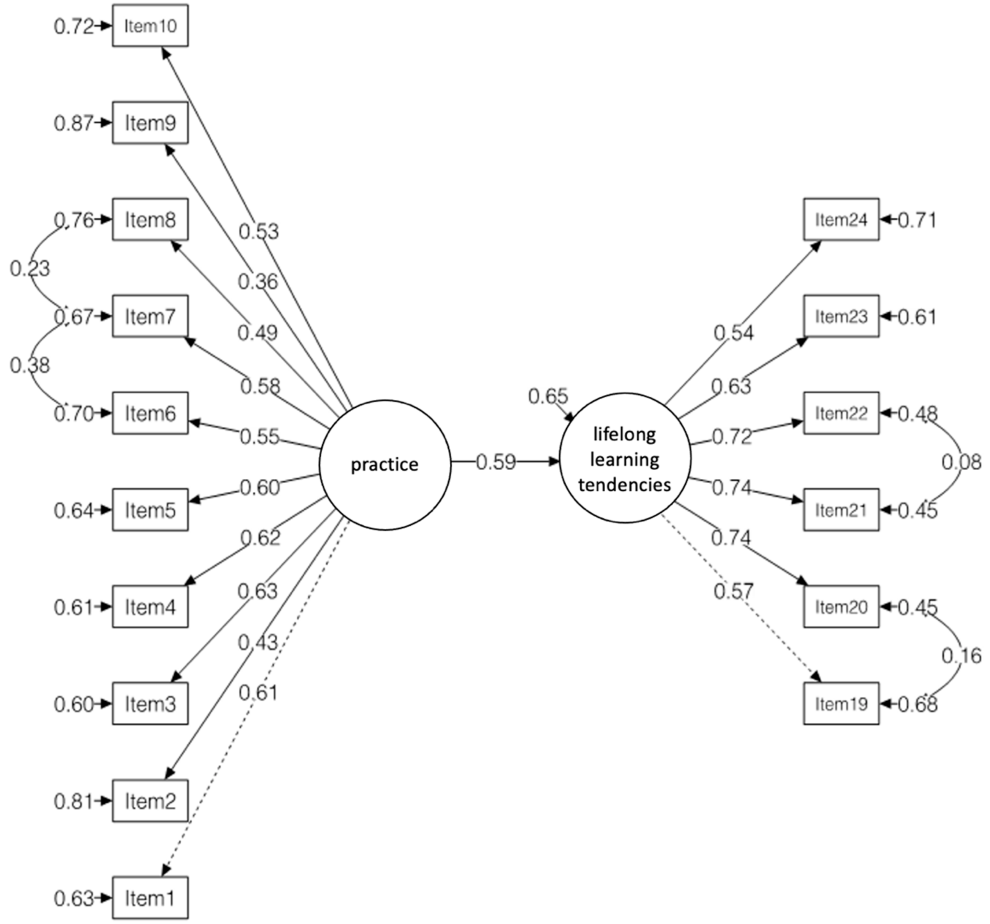 Futureinternet 13 00292 g003