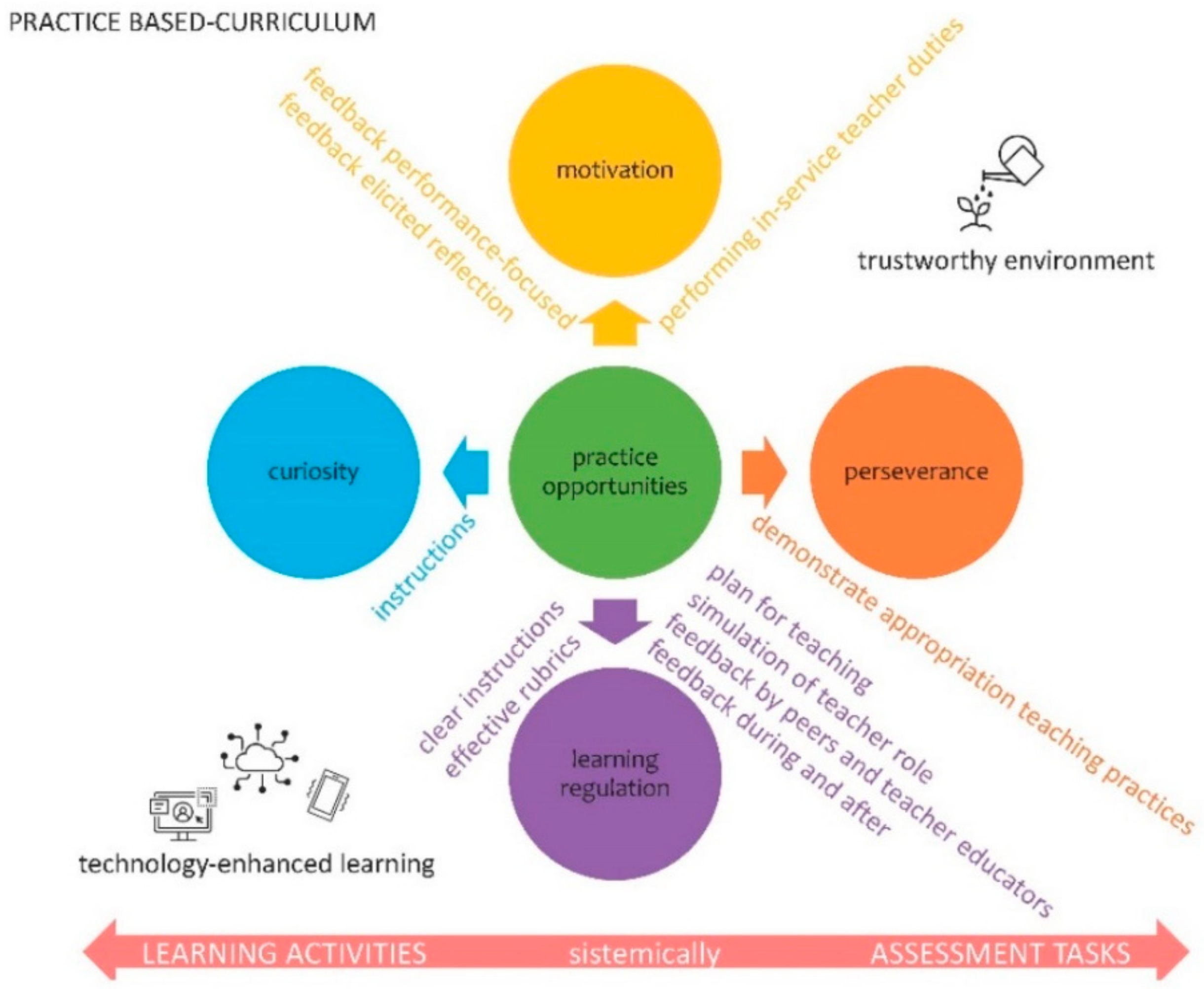 Futureinternet 13 00292 g004