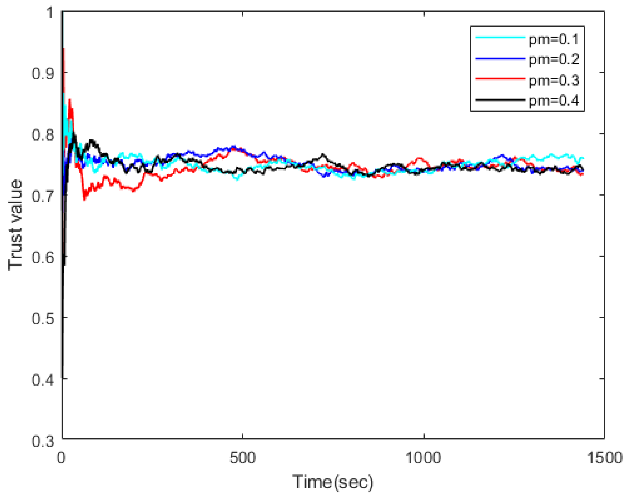 Futureinternet 13 00294 g002