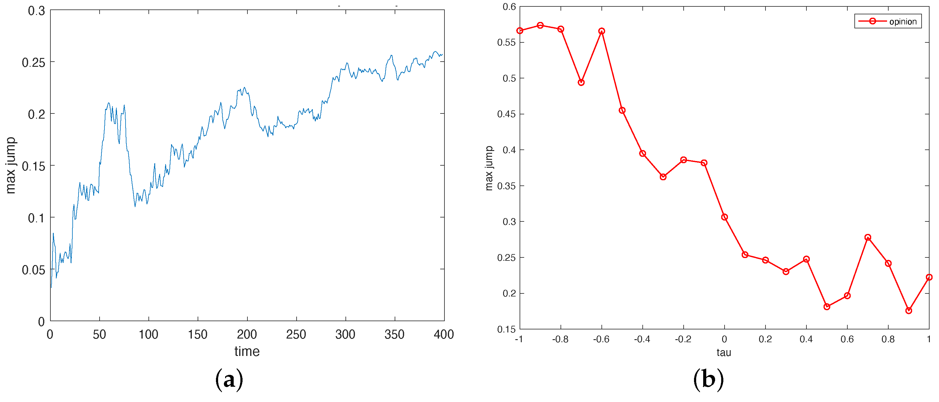 Futureinternet 13 00296 g002 550