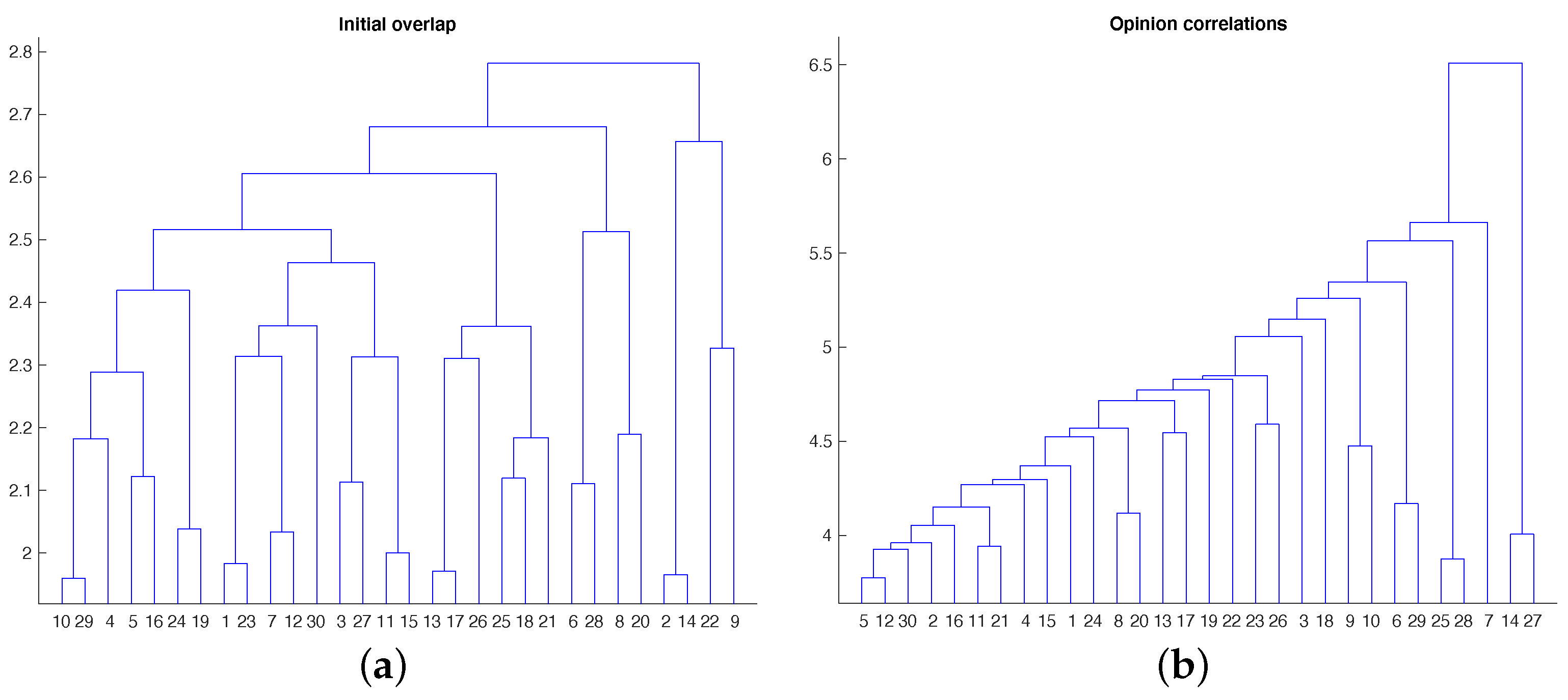 Futureinternet 13 00296 g004 550