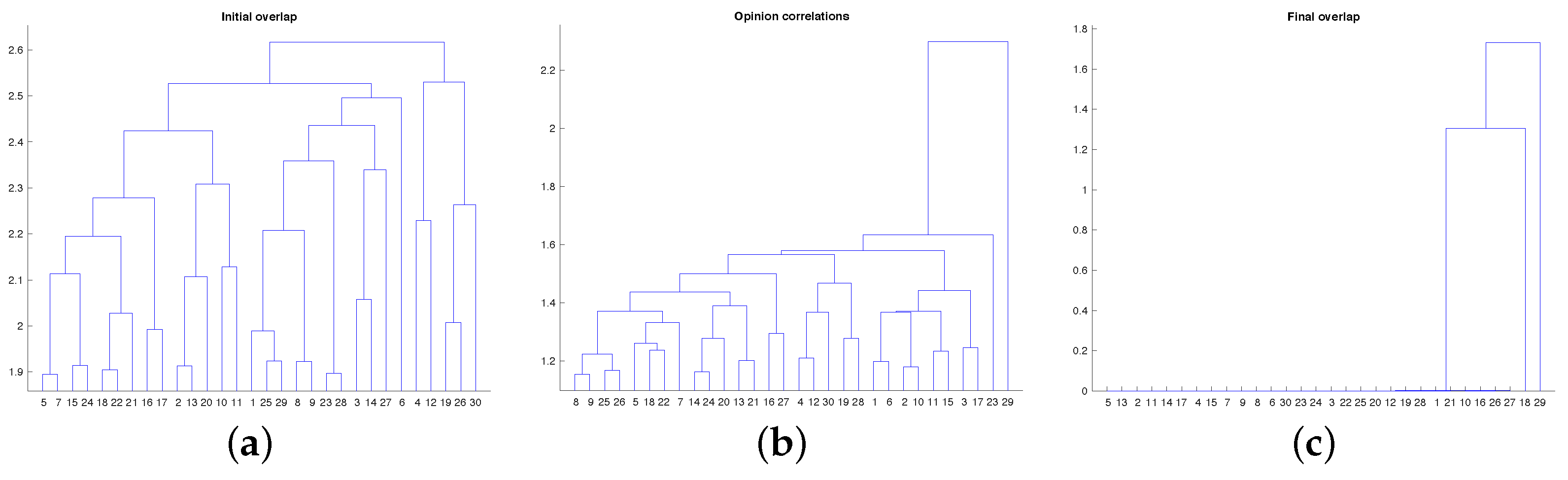 Futureinternet 13 00296 g005 550