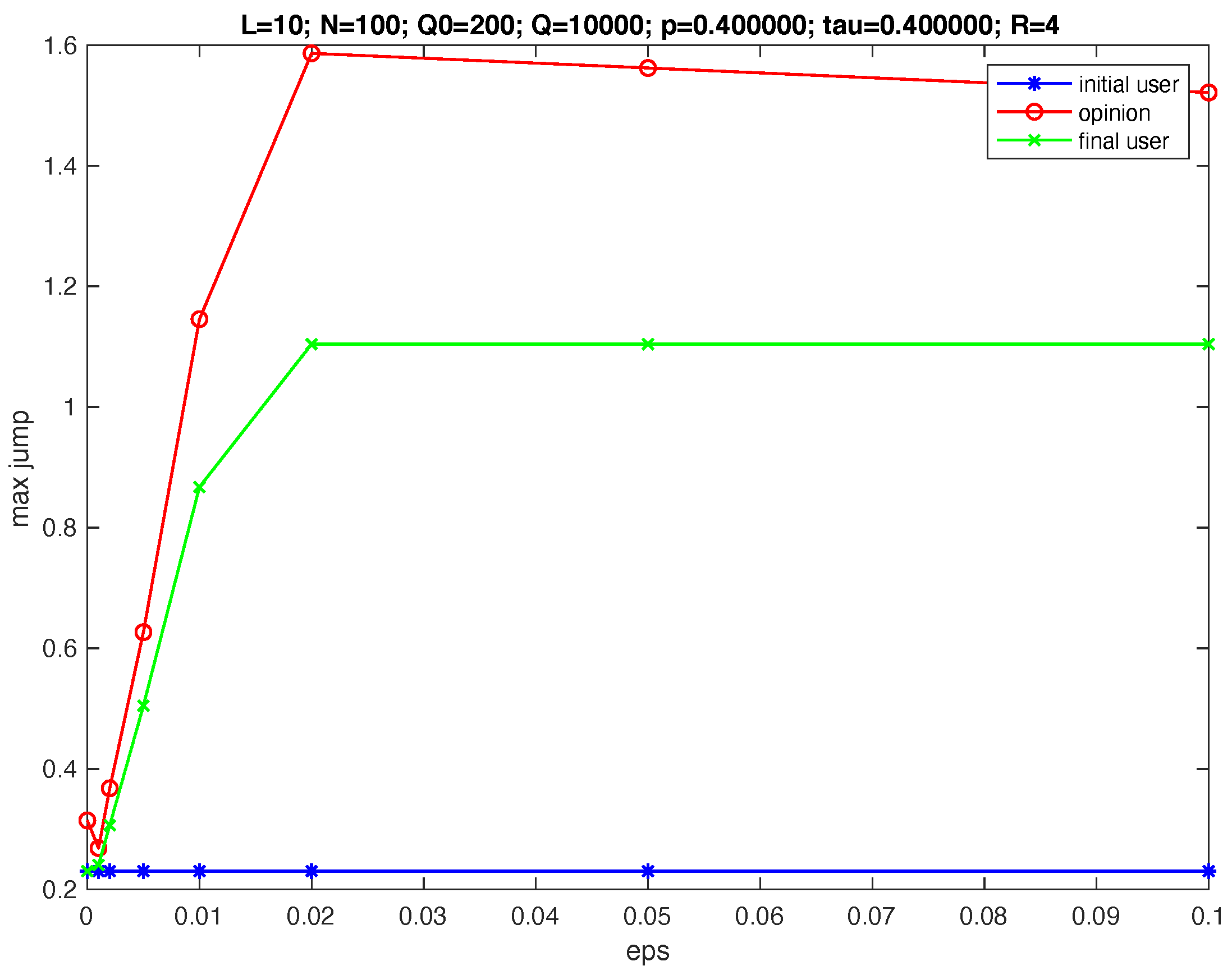 Futureinternet 13 00296 g006 550
