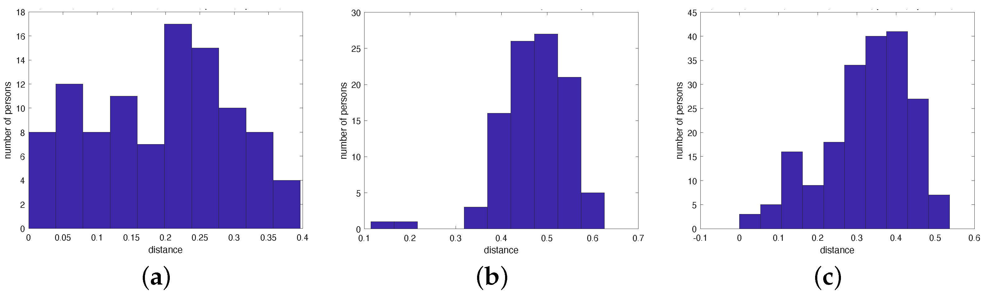 Futureinternet 13 00296 g007 550