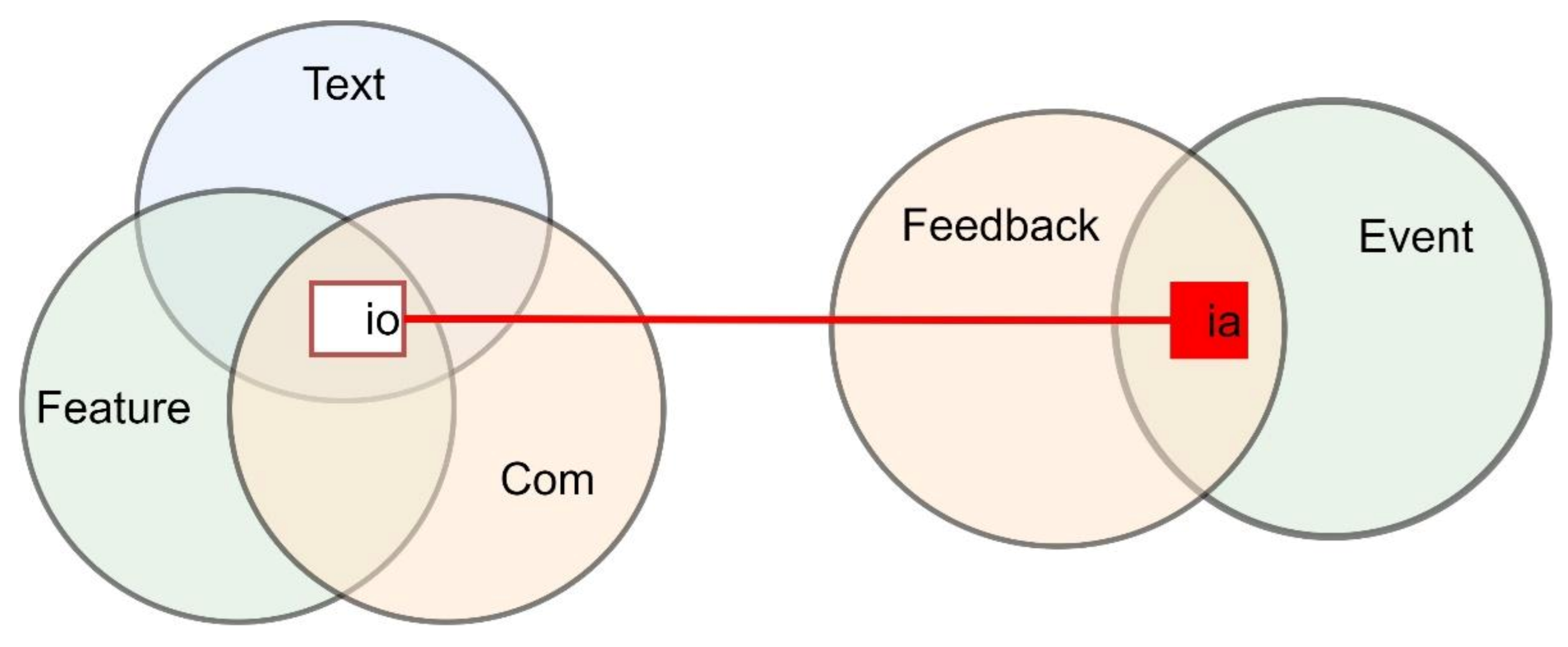Futureinternet 13 00297 g001 550