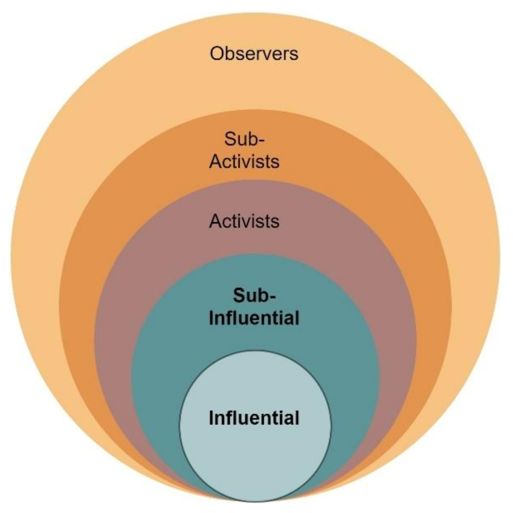 Futureinternet 13 00297 g002 550