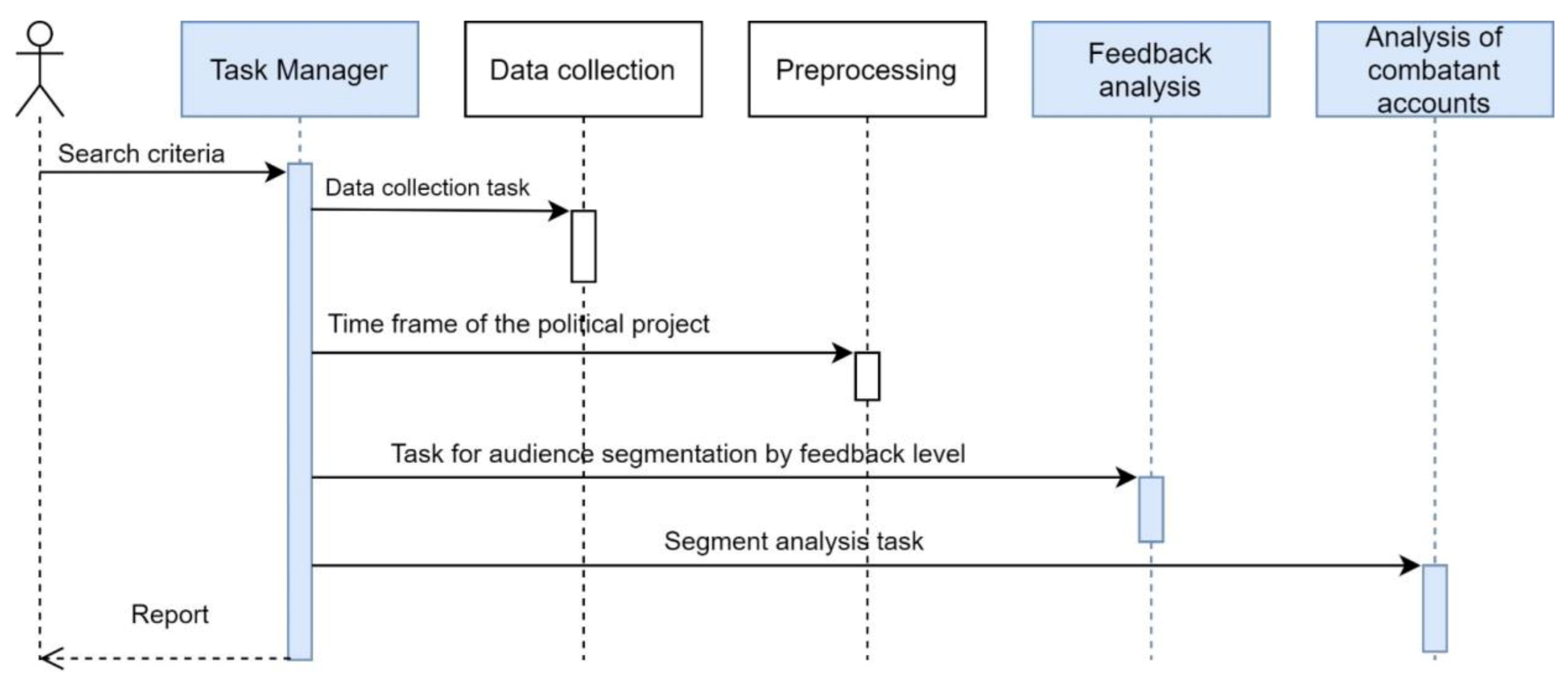 Futureinternet 13 00297 g003 550