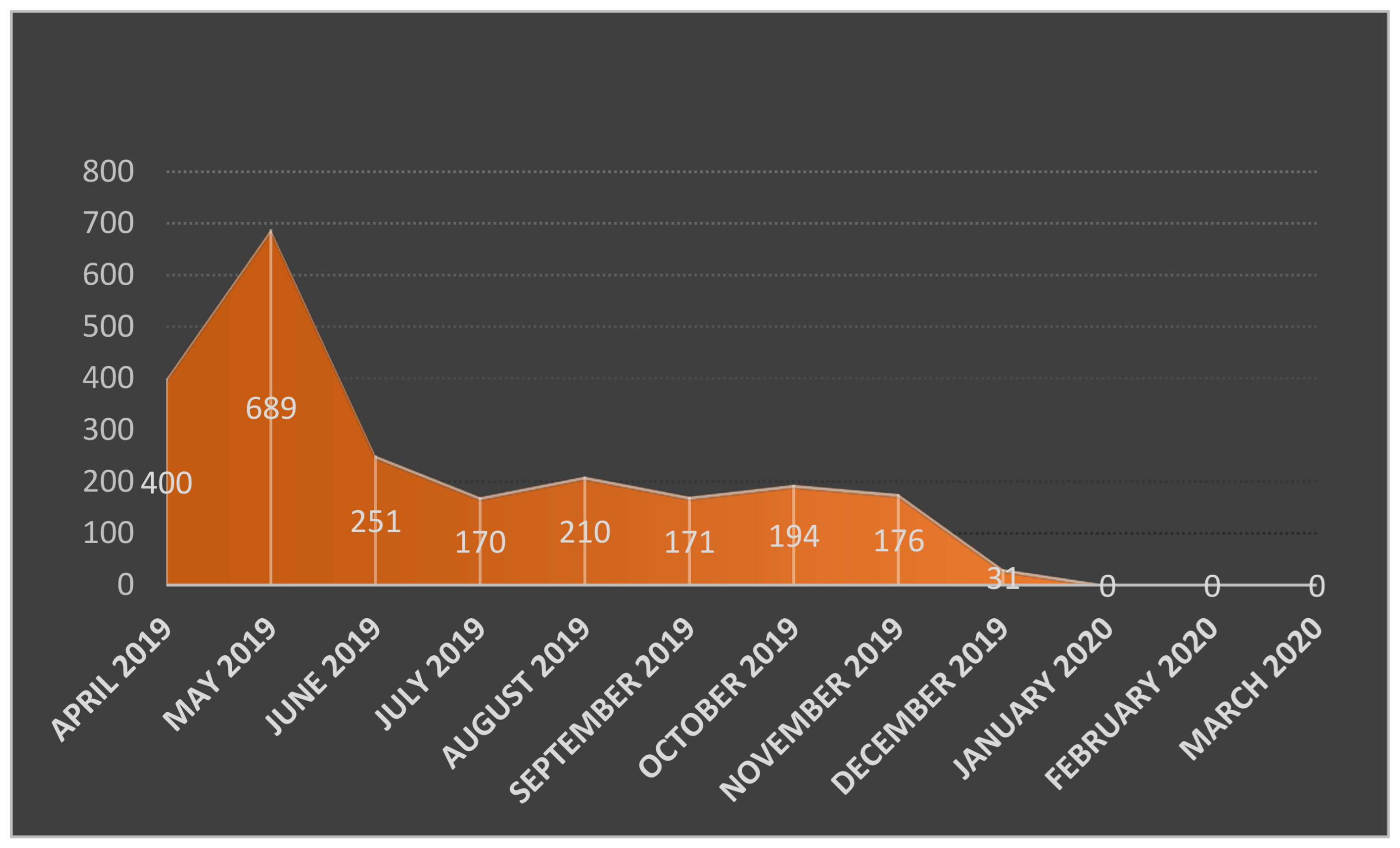 Futureinternet 13 00297 g004 550