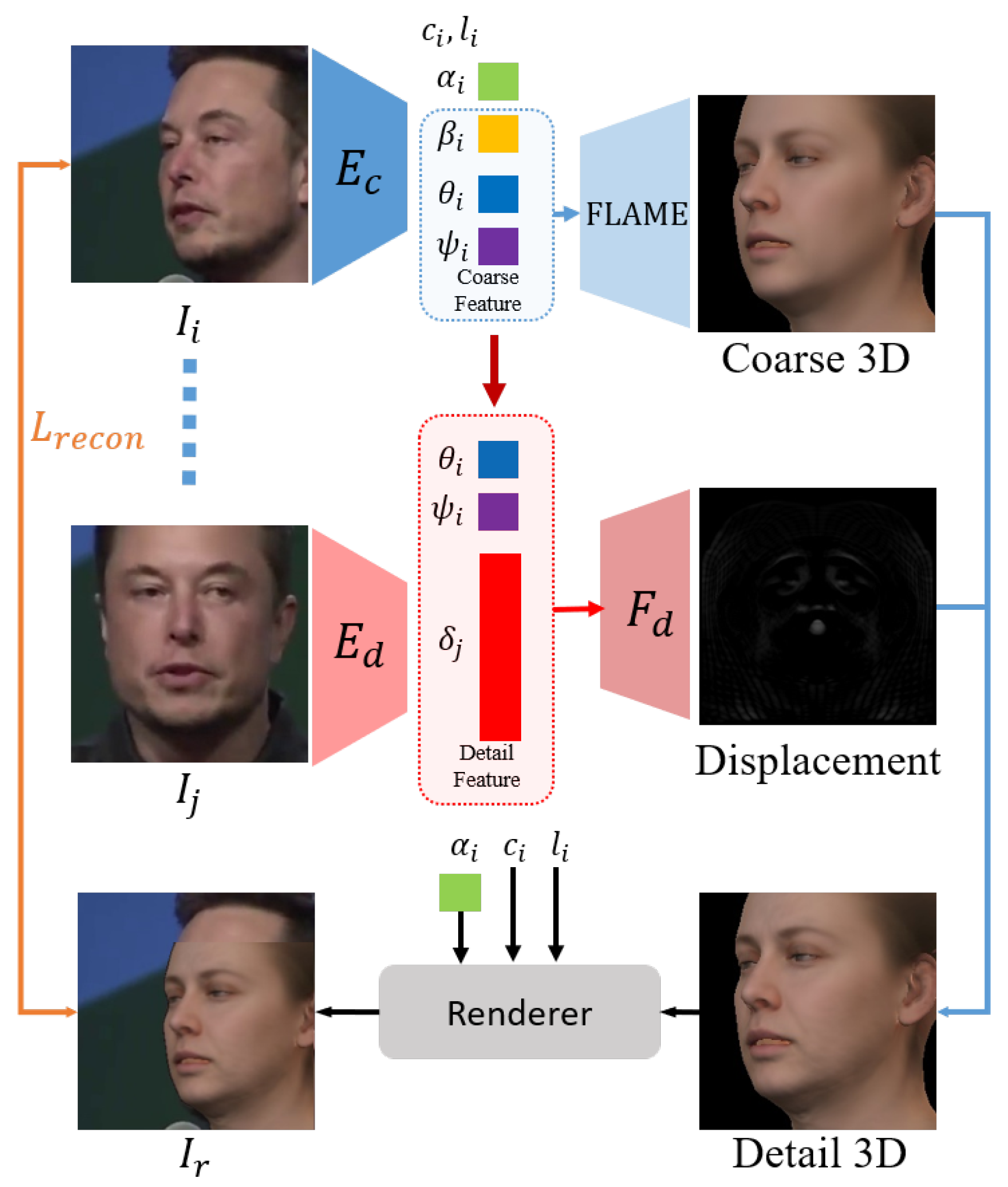 Futureinternet 13 00298 g003 550