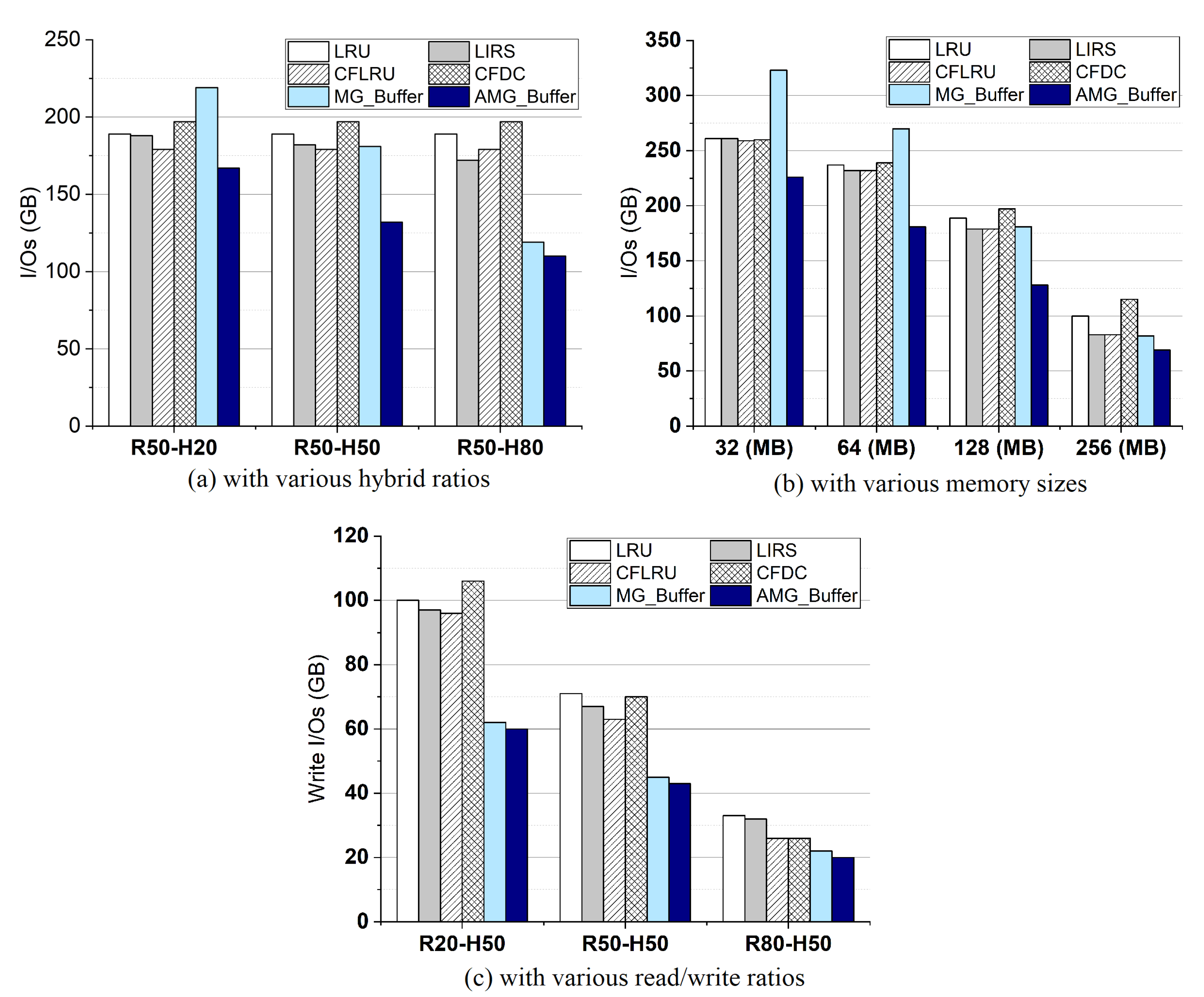 Futureinternet 13 00303 g004 550