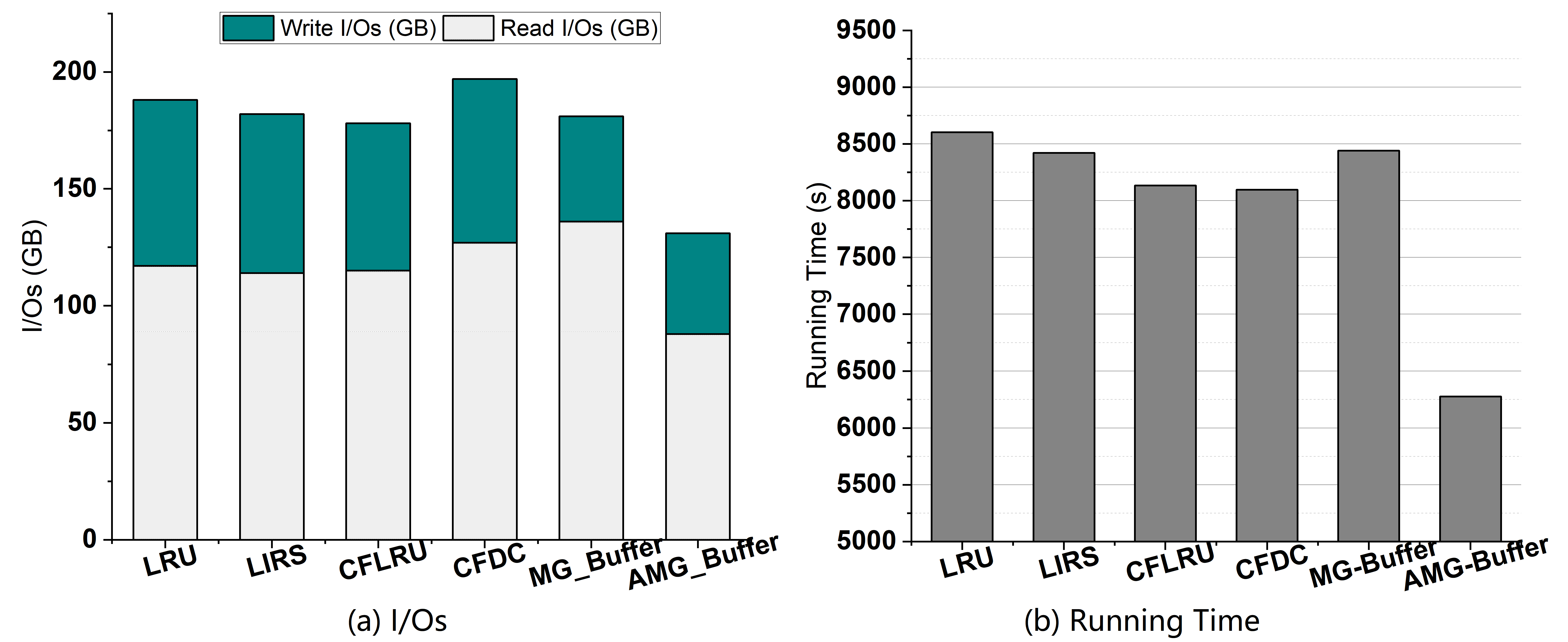 Futureinternet 13 00303 g005 550