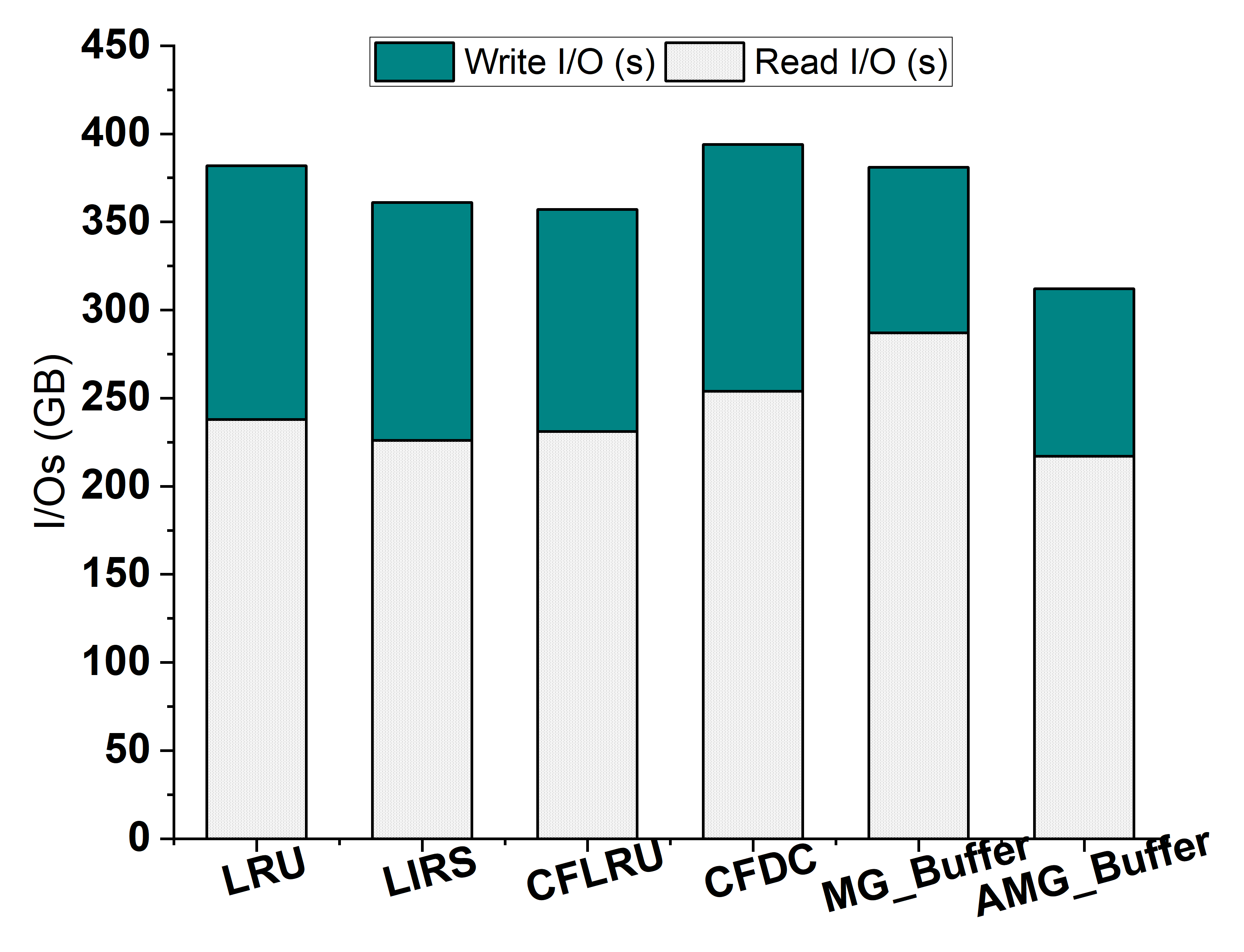 Futureinternet 13 00303 g006 550