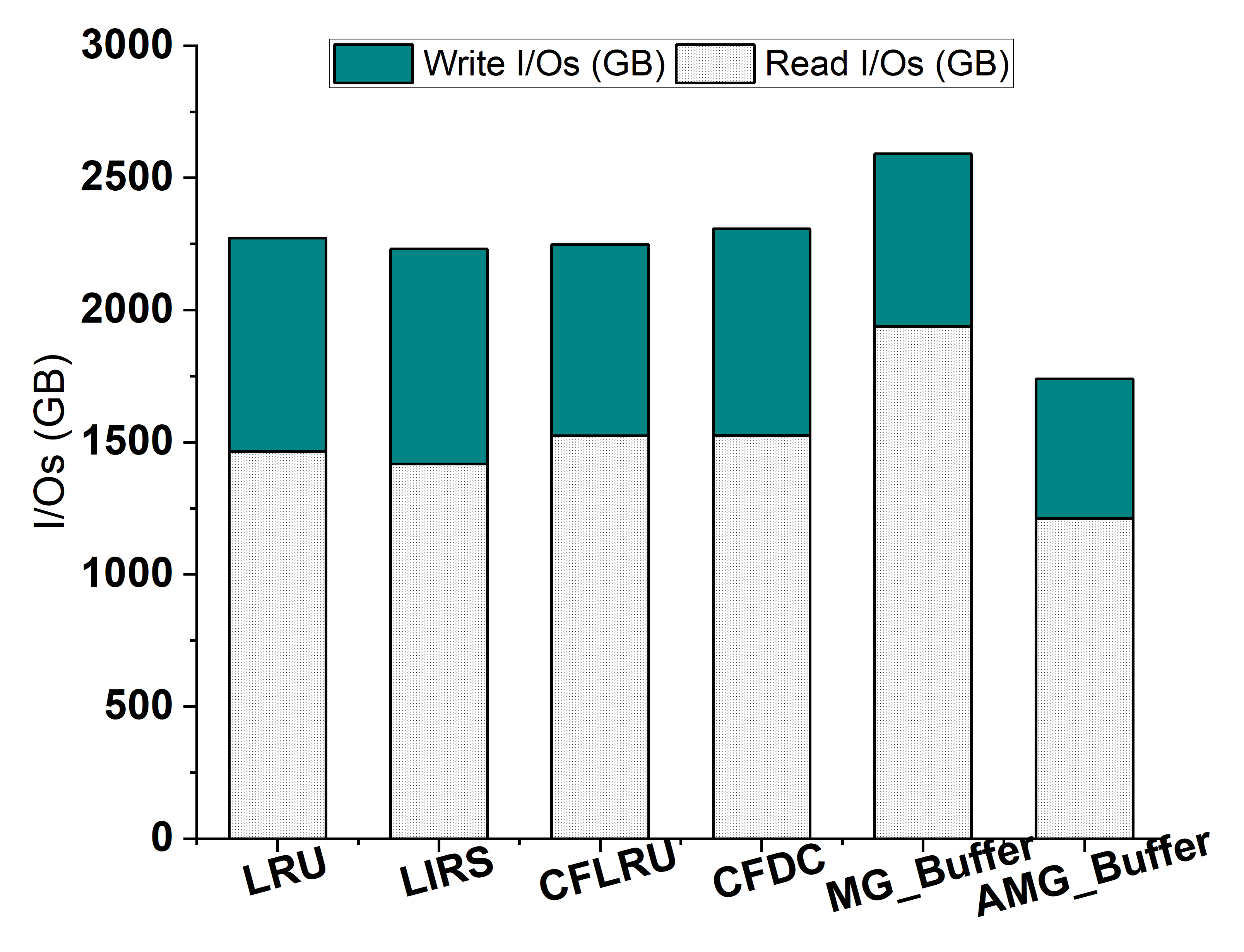 Futureinternet 13 00303 g007 550