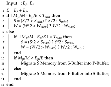 Futureinternet 13 00303 i003