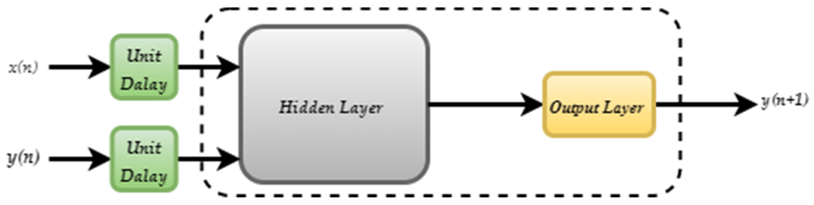 Futureinternet 13 00304 g004 550