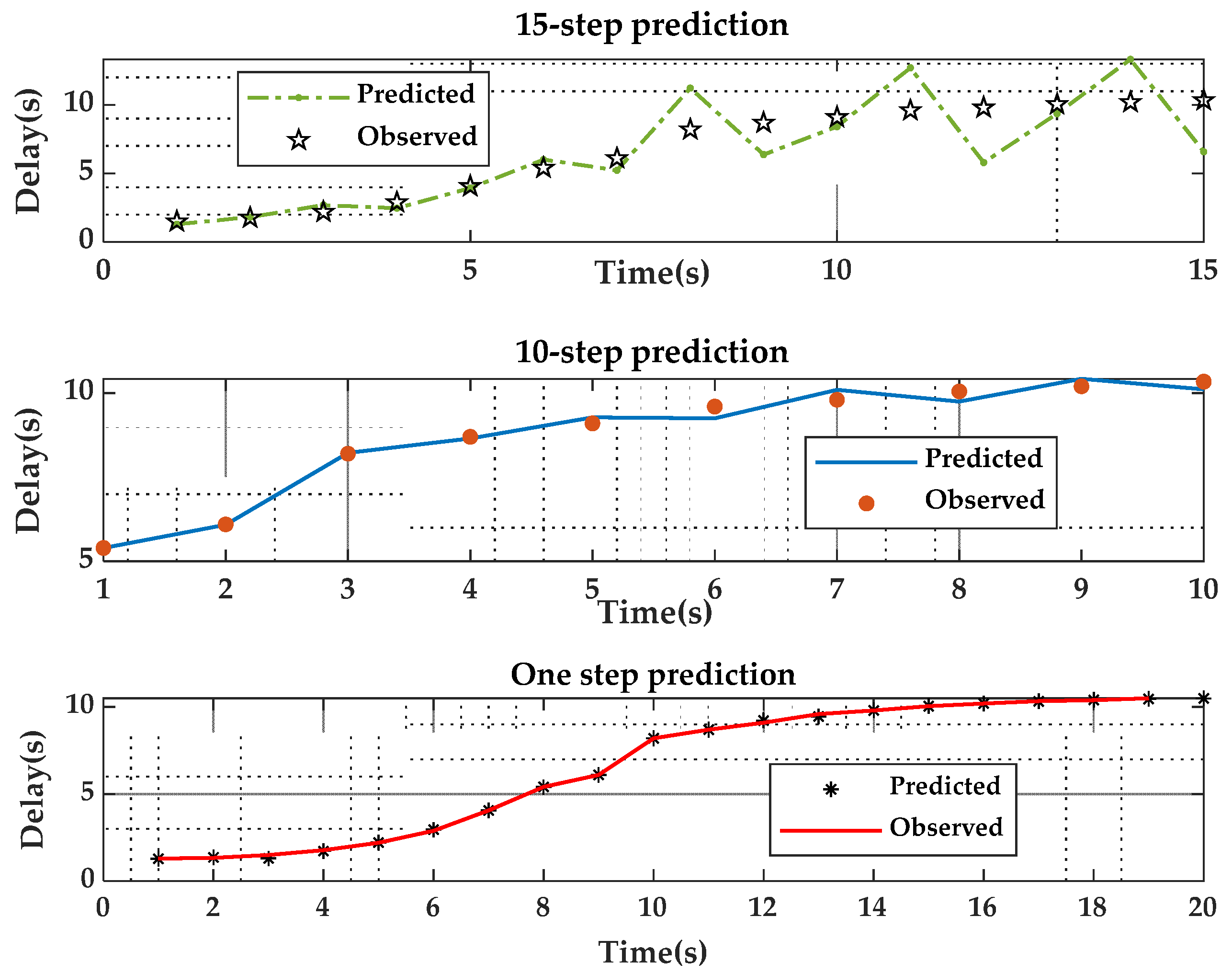 Futureinternet 13 00304 g008 550