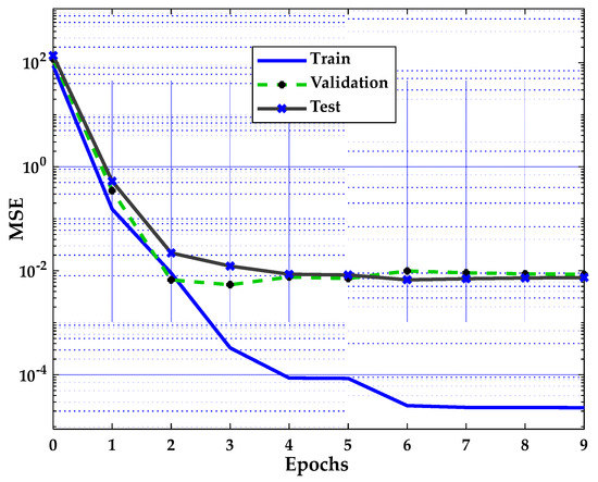 Machine Learning Algorithm for Delay Prediction in IoT and