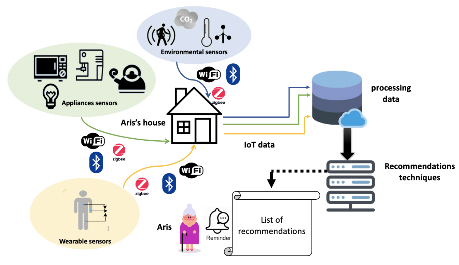 Futureinternet 13 00305 g001 550