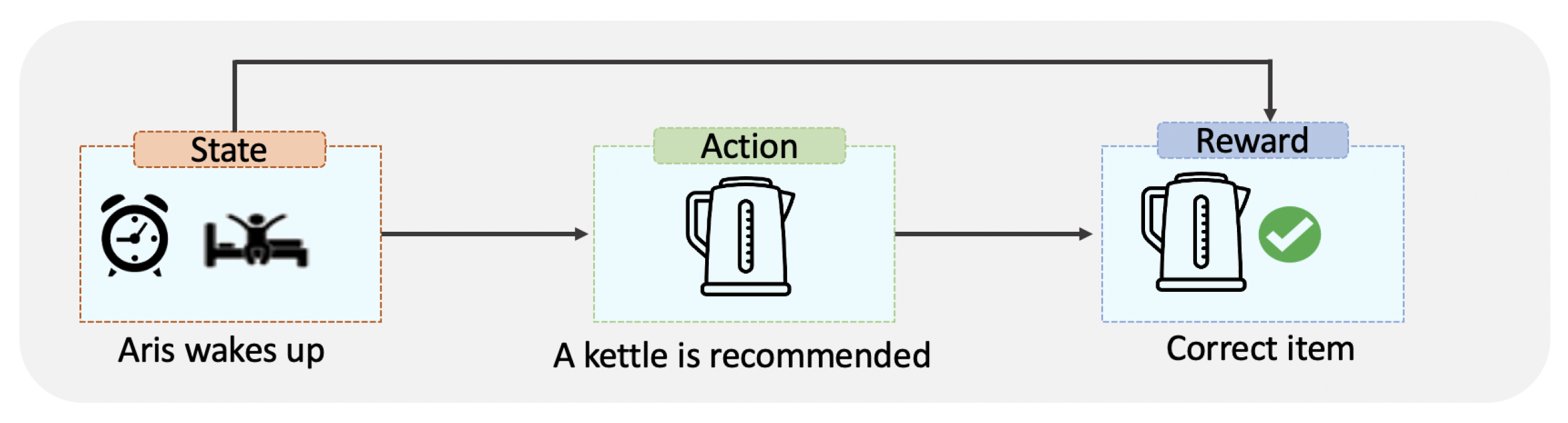Futureinternet 13 00305 g002 550