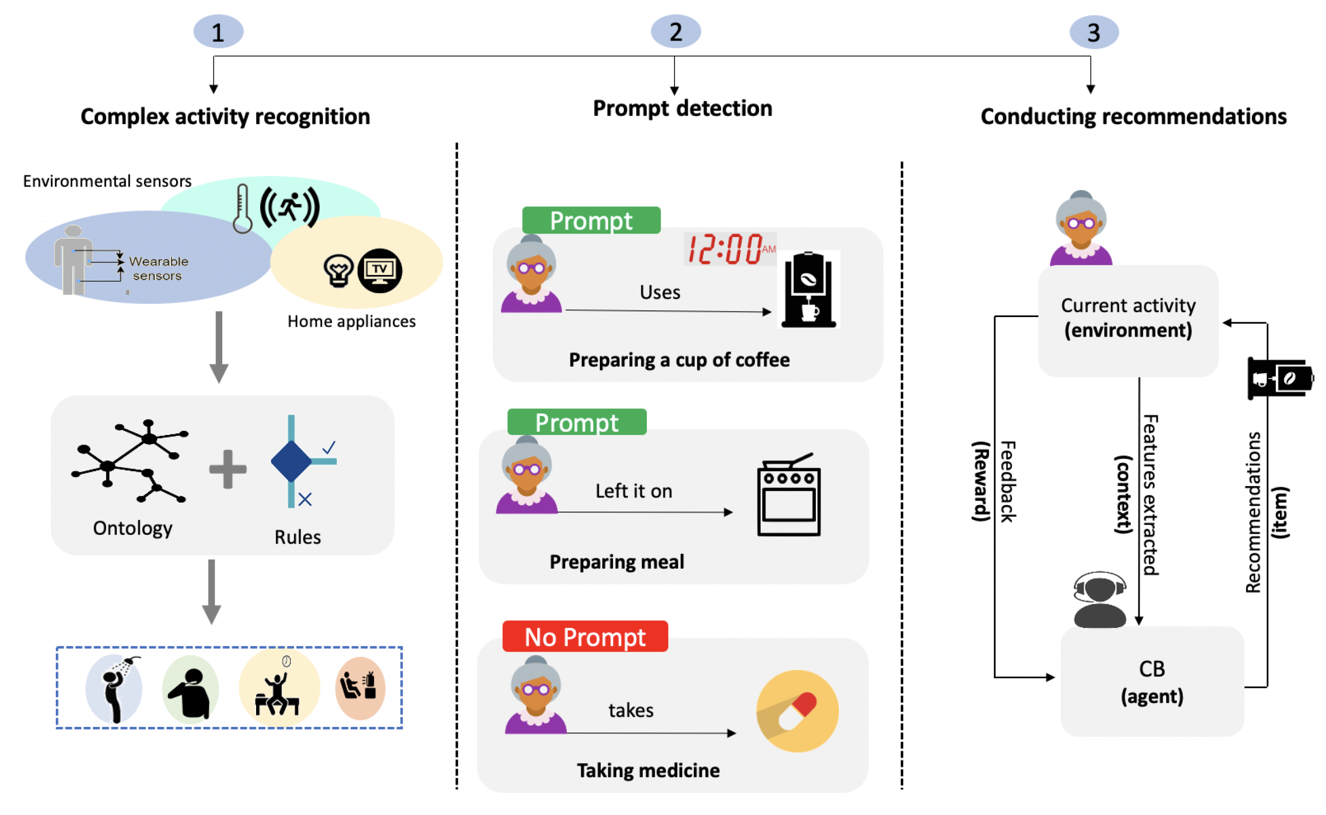 Futureinternet 13 00305 g003 550