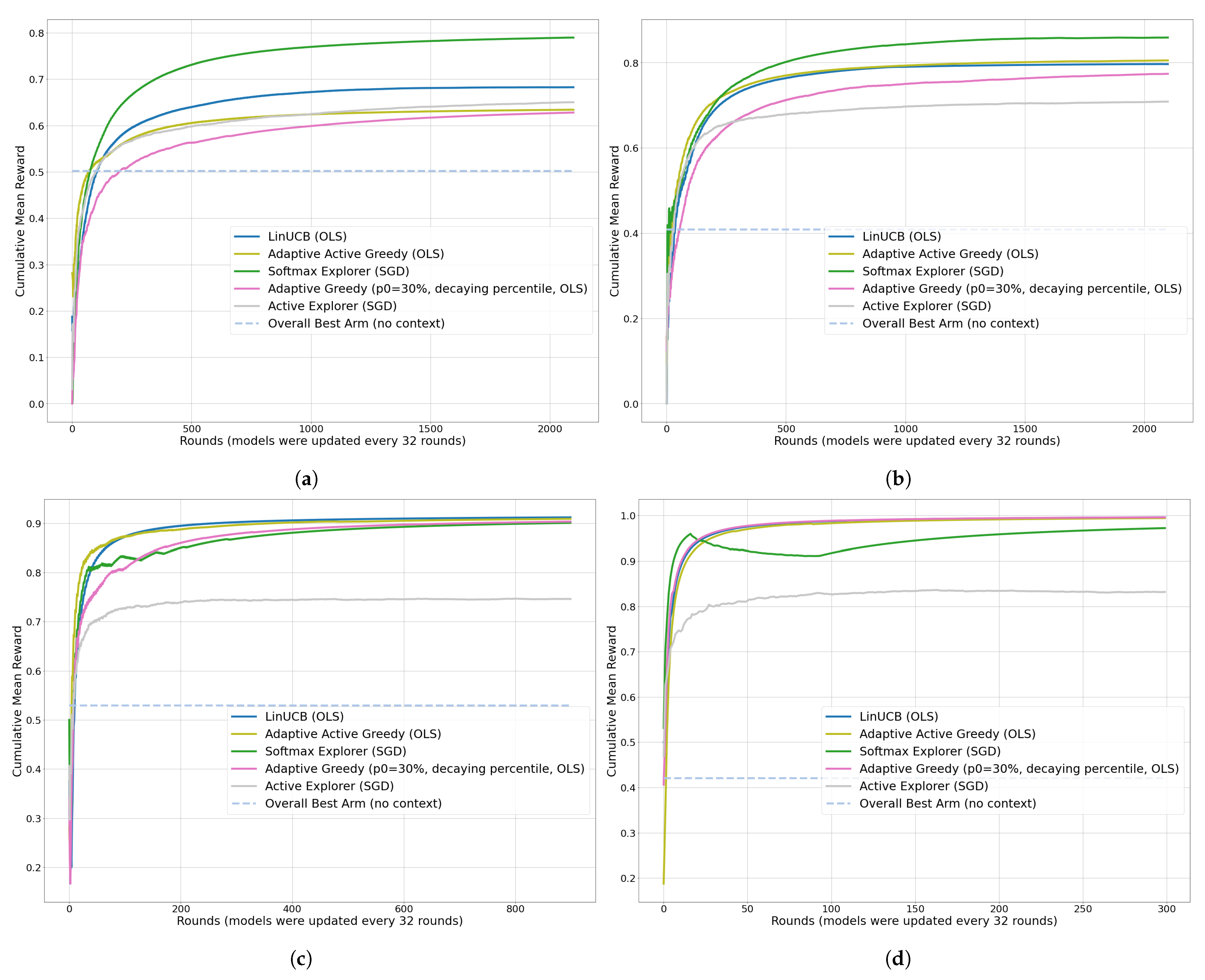 Futureinternet 13 00305 g006 550