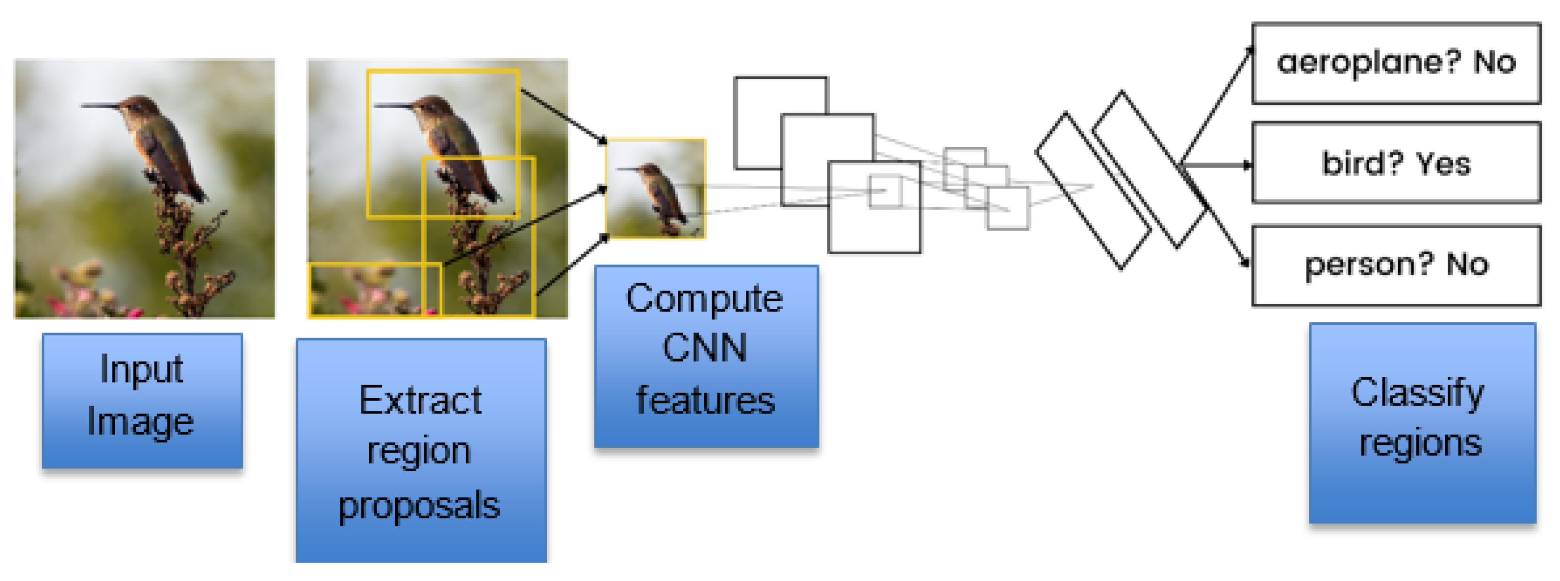Future Internet | Free Full-Text | An Efficient Deep Convolutional ...