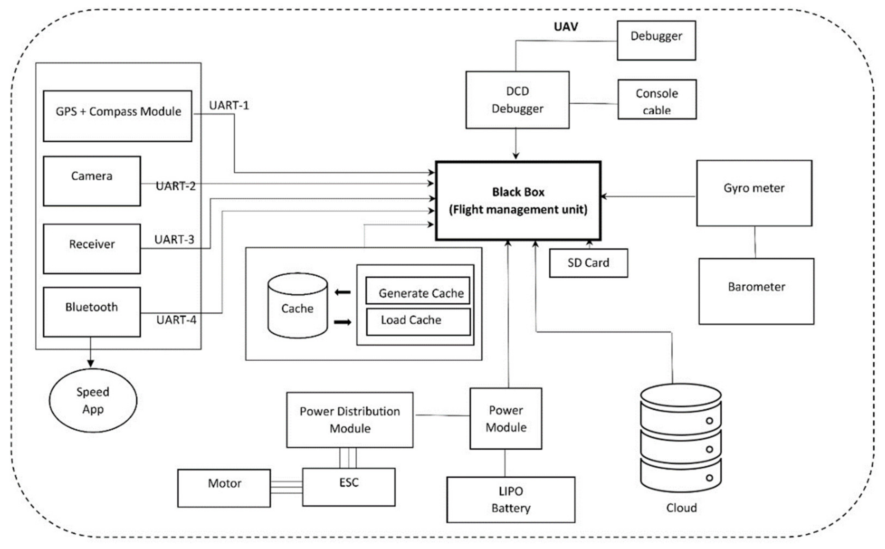 Futureinternet 13 00308 g002 550