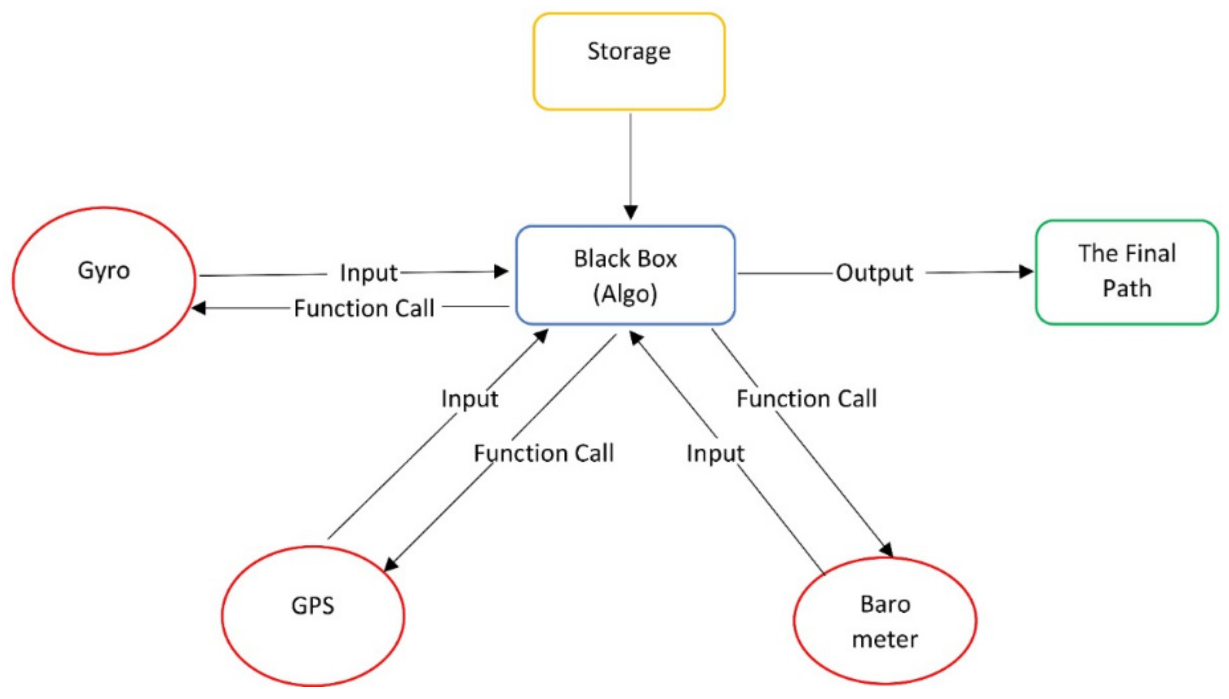 Futureinternet 13 00308 g003 550