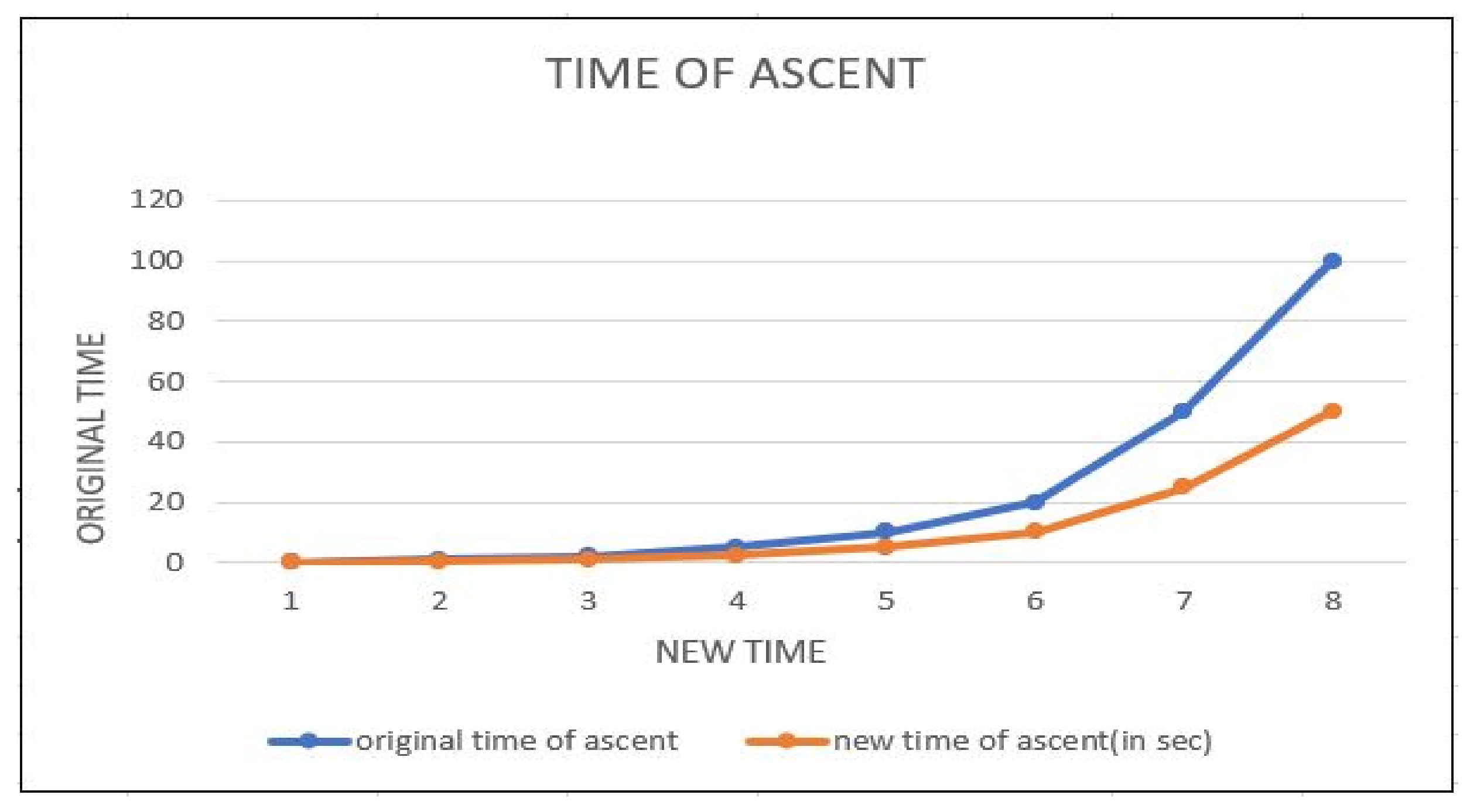 Futureinternet 13 00308 g004 550