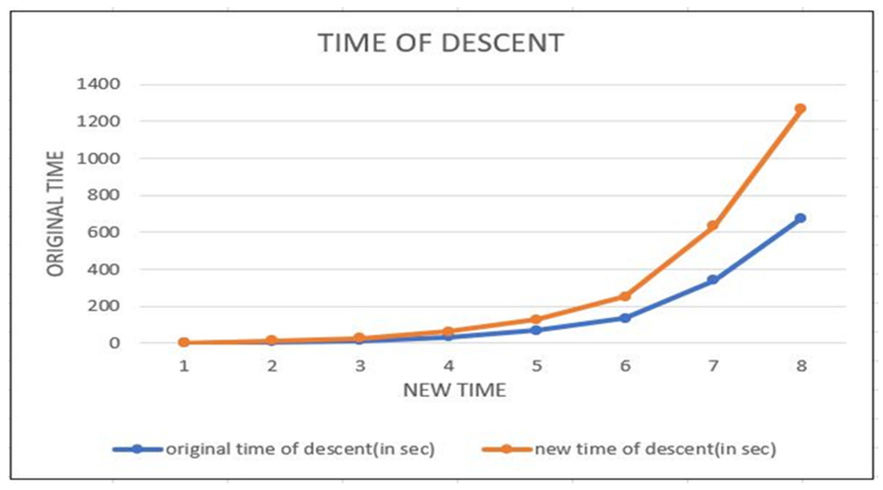 Futureinternet 13 00308 g005 550