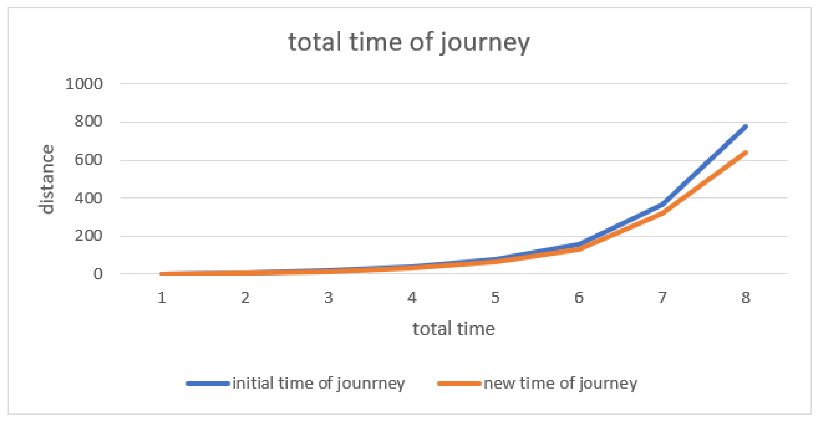 Futureinternet 13 00308 g006 550