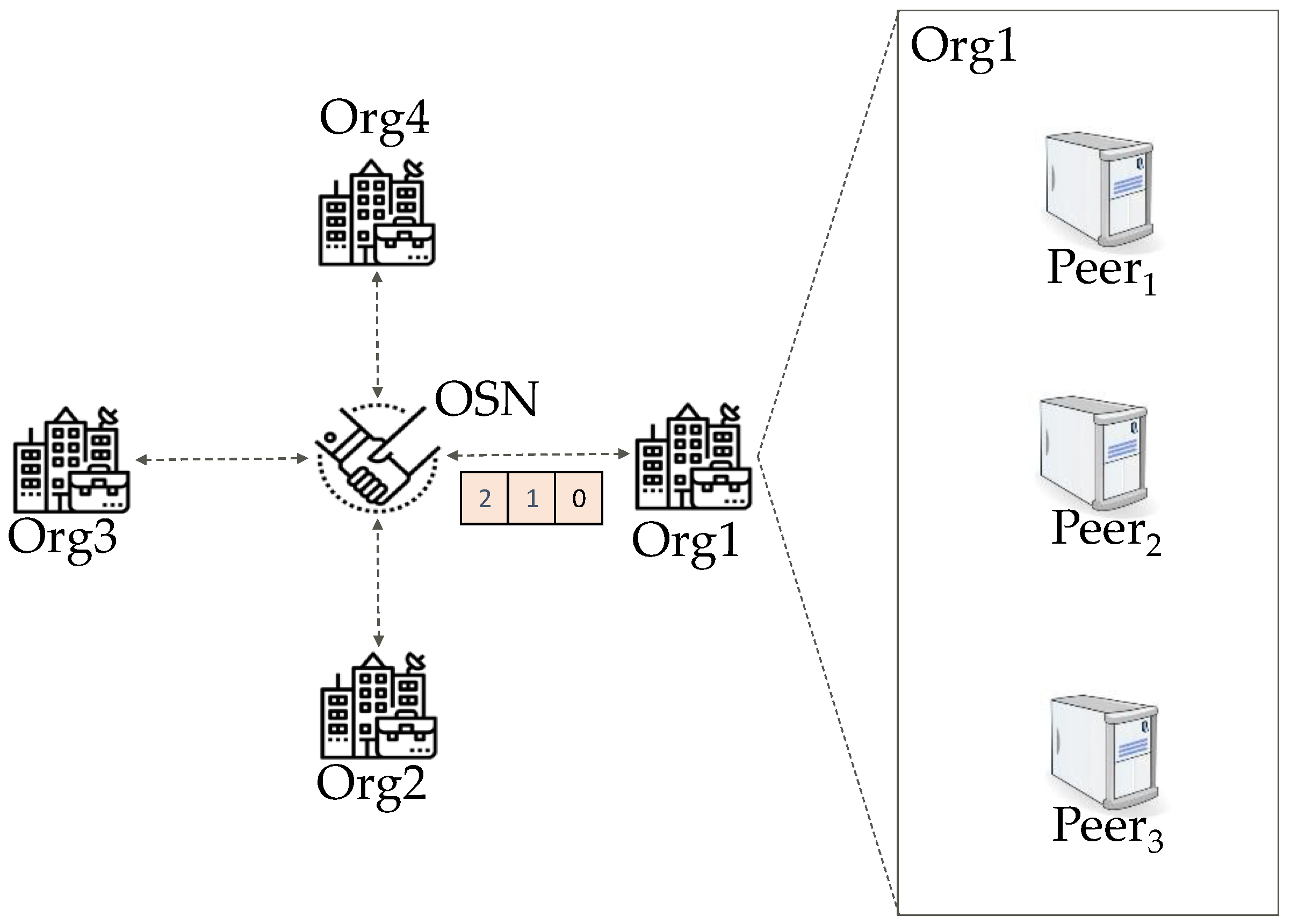 Futureinternet 13 00310 g001 550