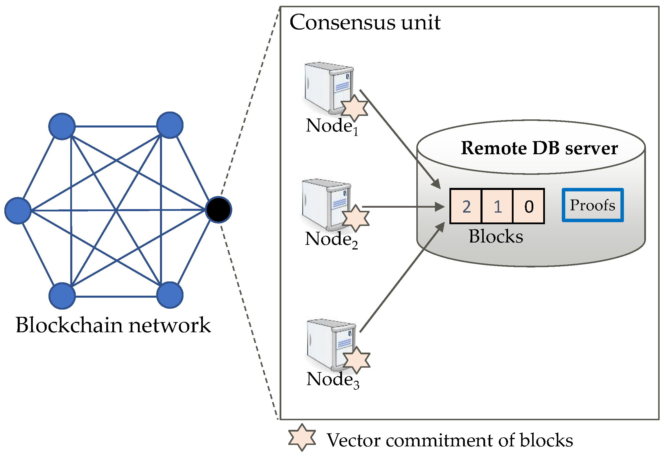 Futureinternet 13 00310 g002 550