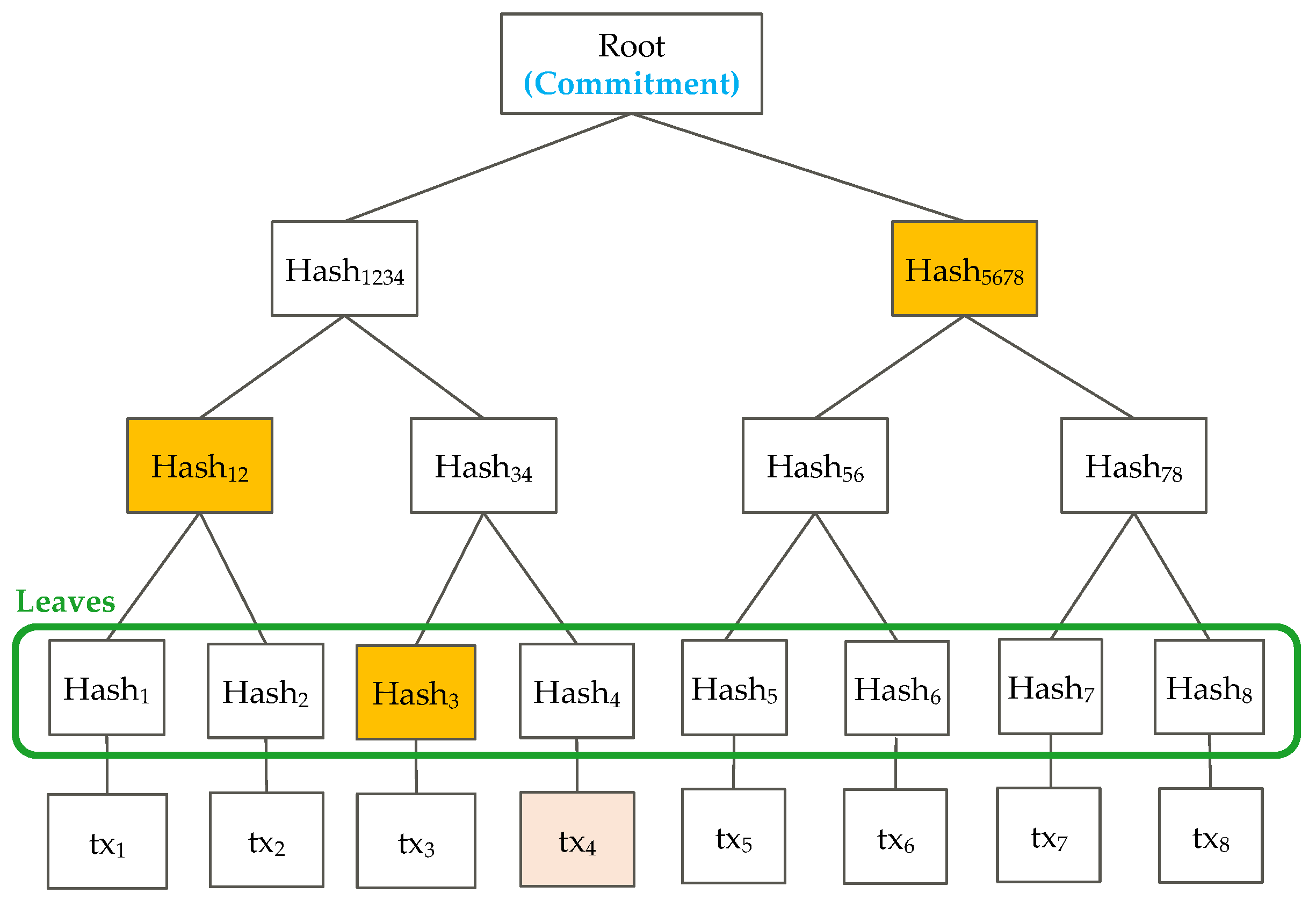 Futureinternet 13 00310 g003 550