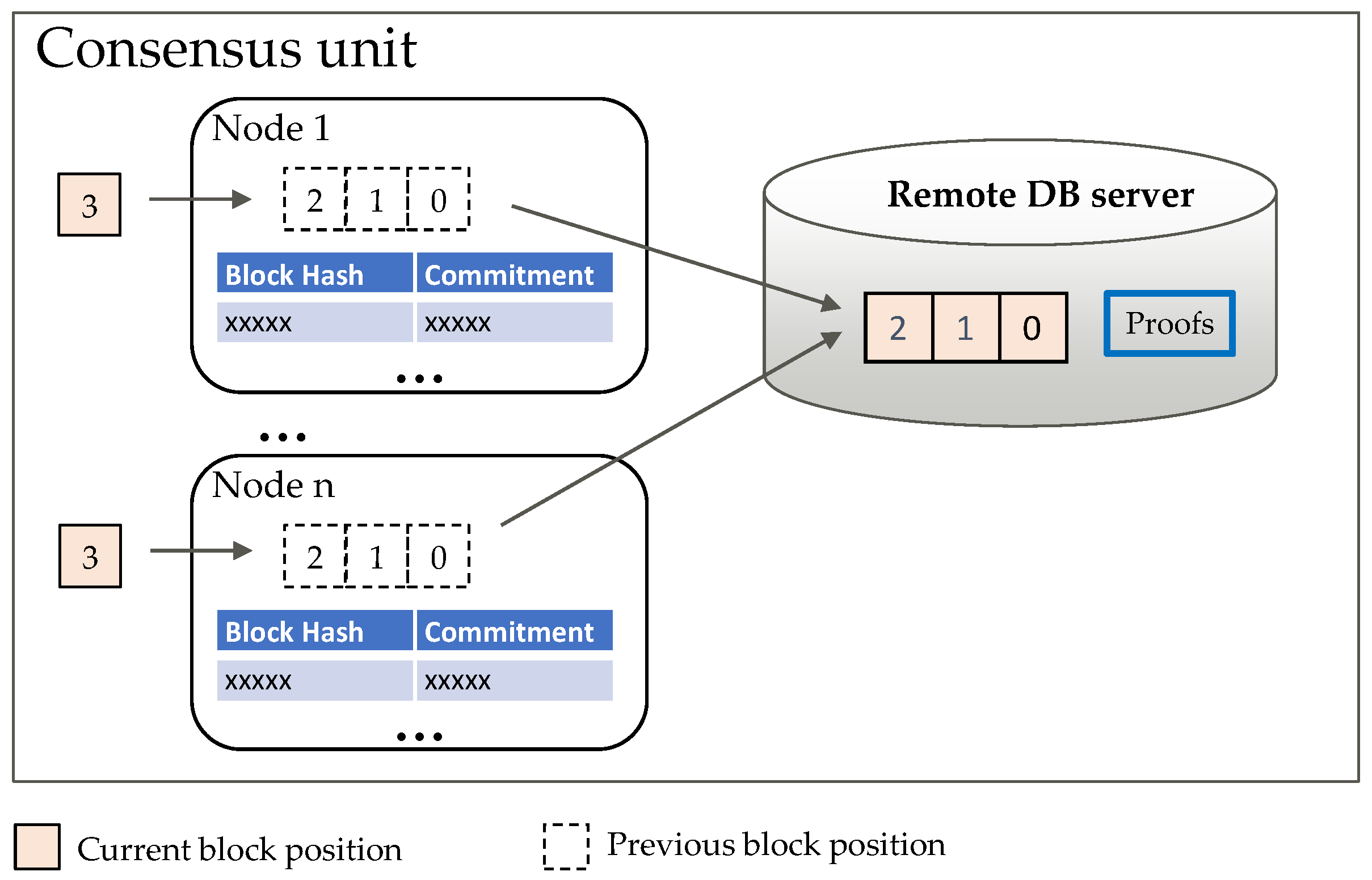 Futureinternet 13 00310 g004 550