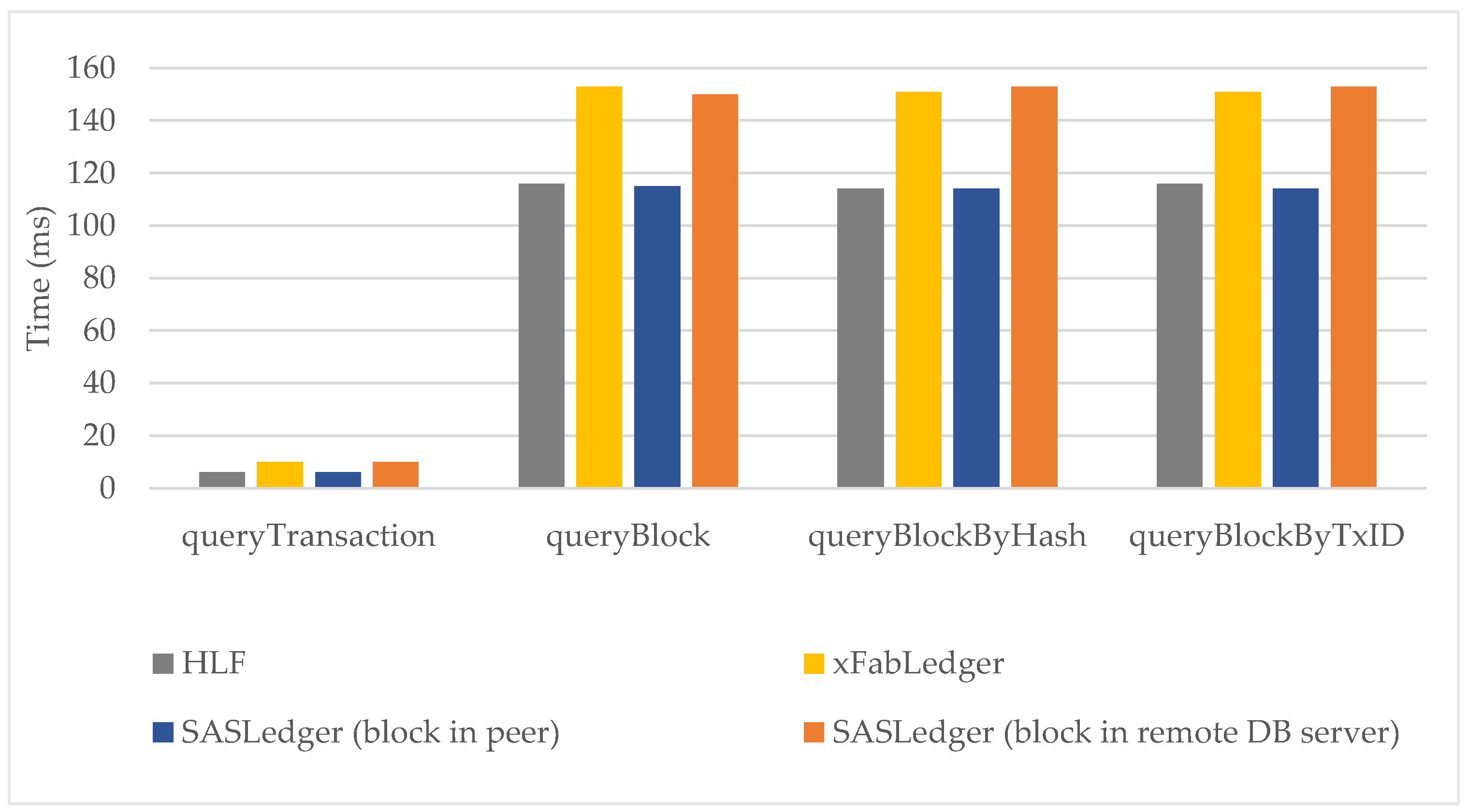 Futureinternet 13 00310 g009 550