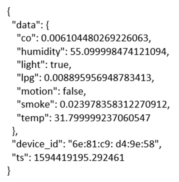 Futureinternet 13 00312 g001 550
