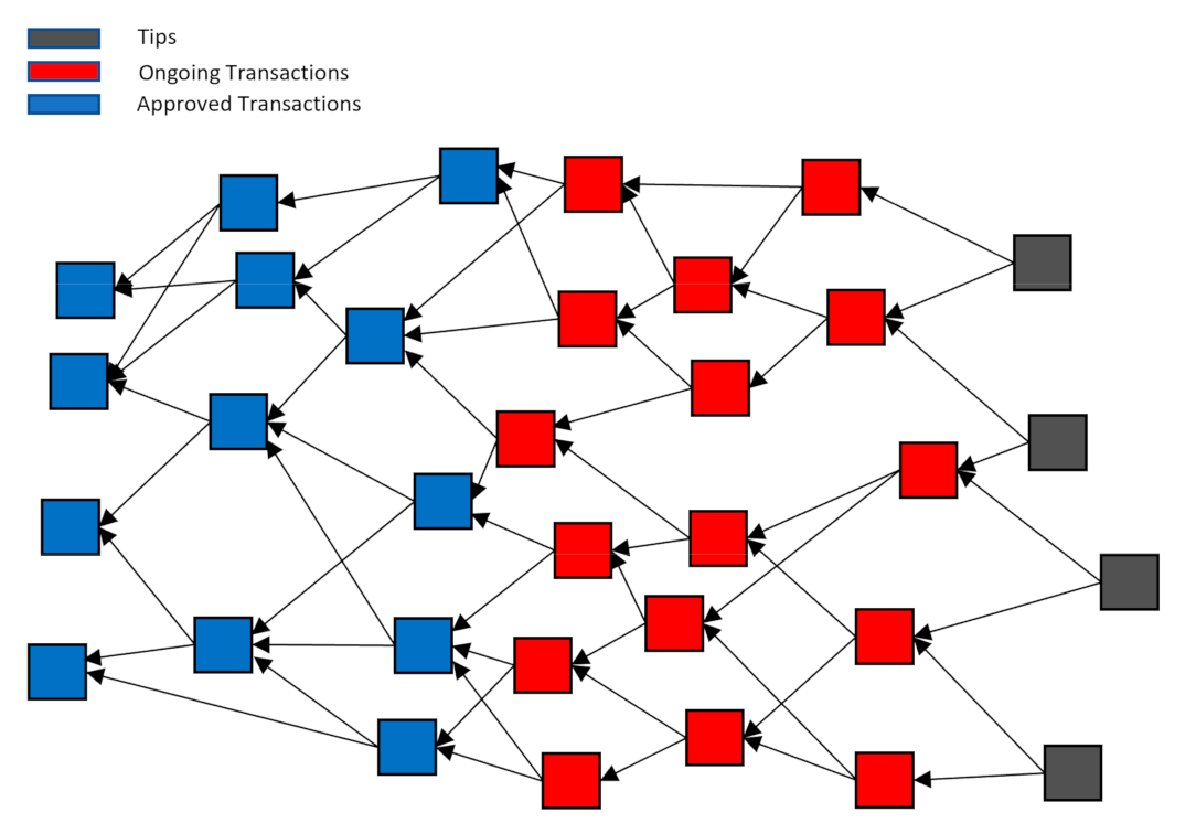 Futureinternet 13 00312 g002 550