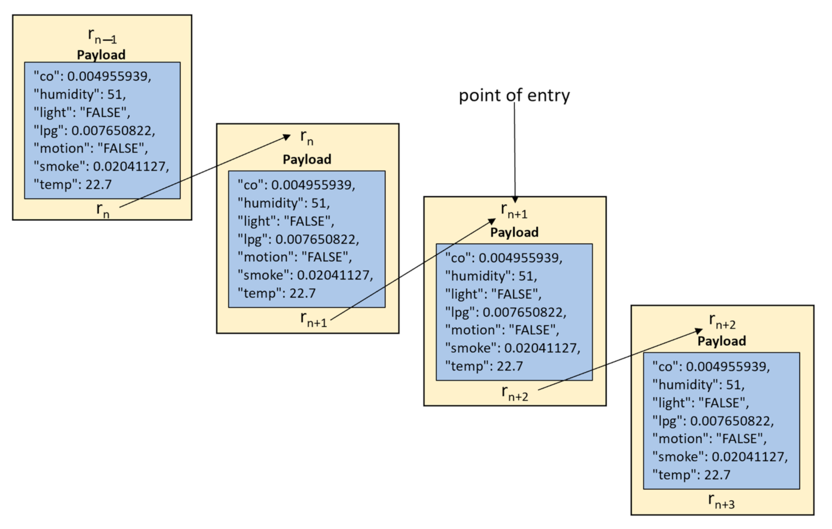 Futureinternet 13 00312 g003 550