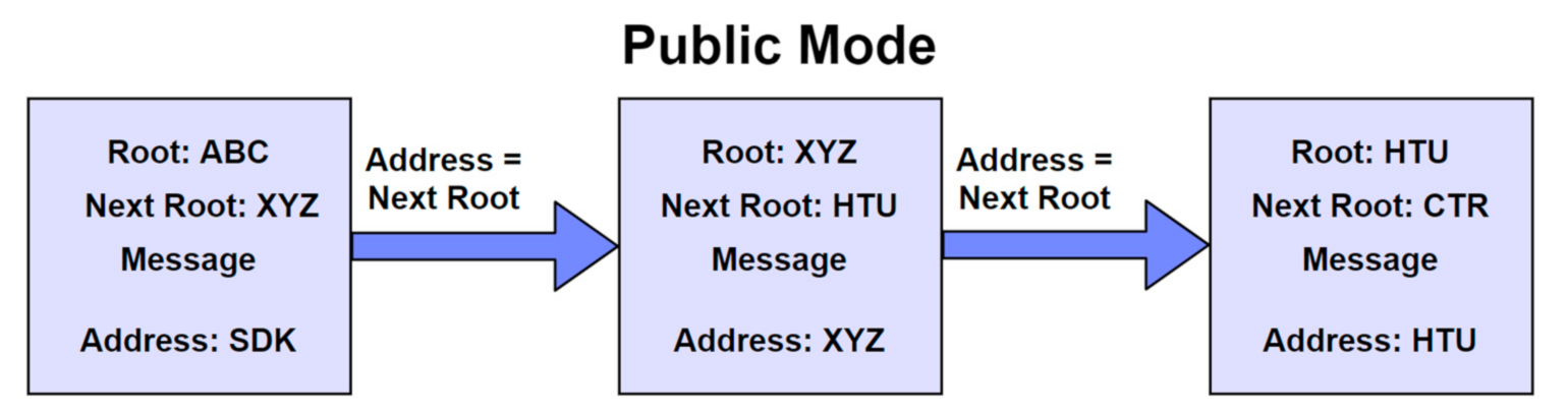 Futureinternet 13 00312 g004 550
