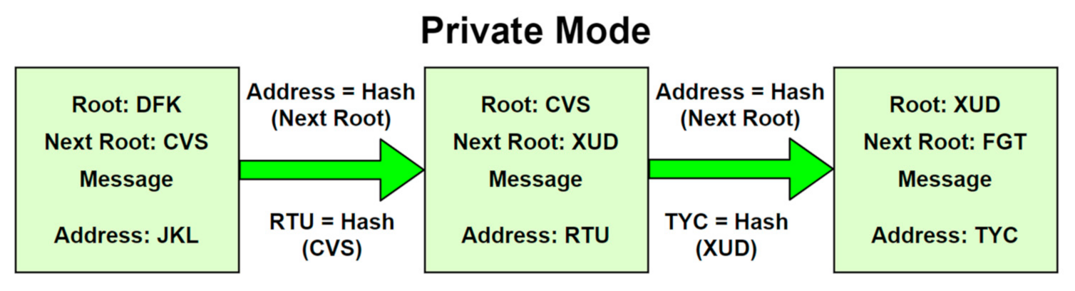 Futureinternet 13 00312 g005 550